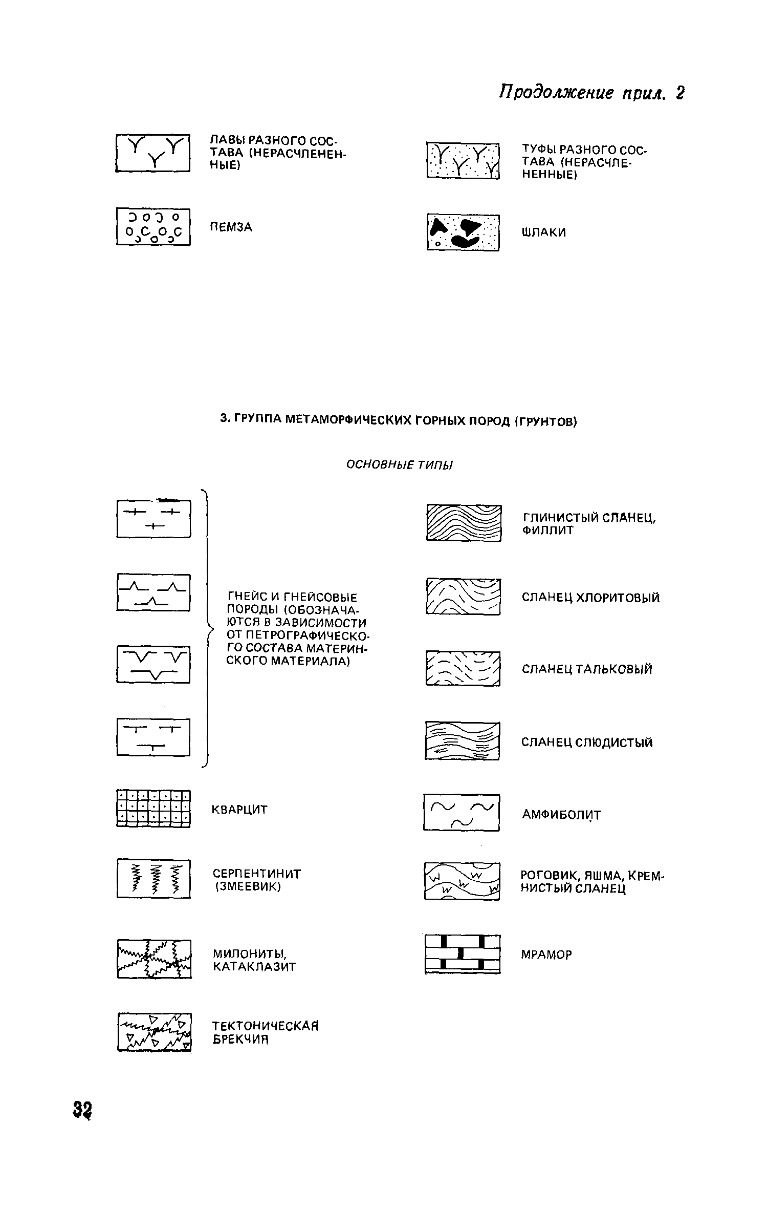 Пособие к СНиП II-9-78