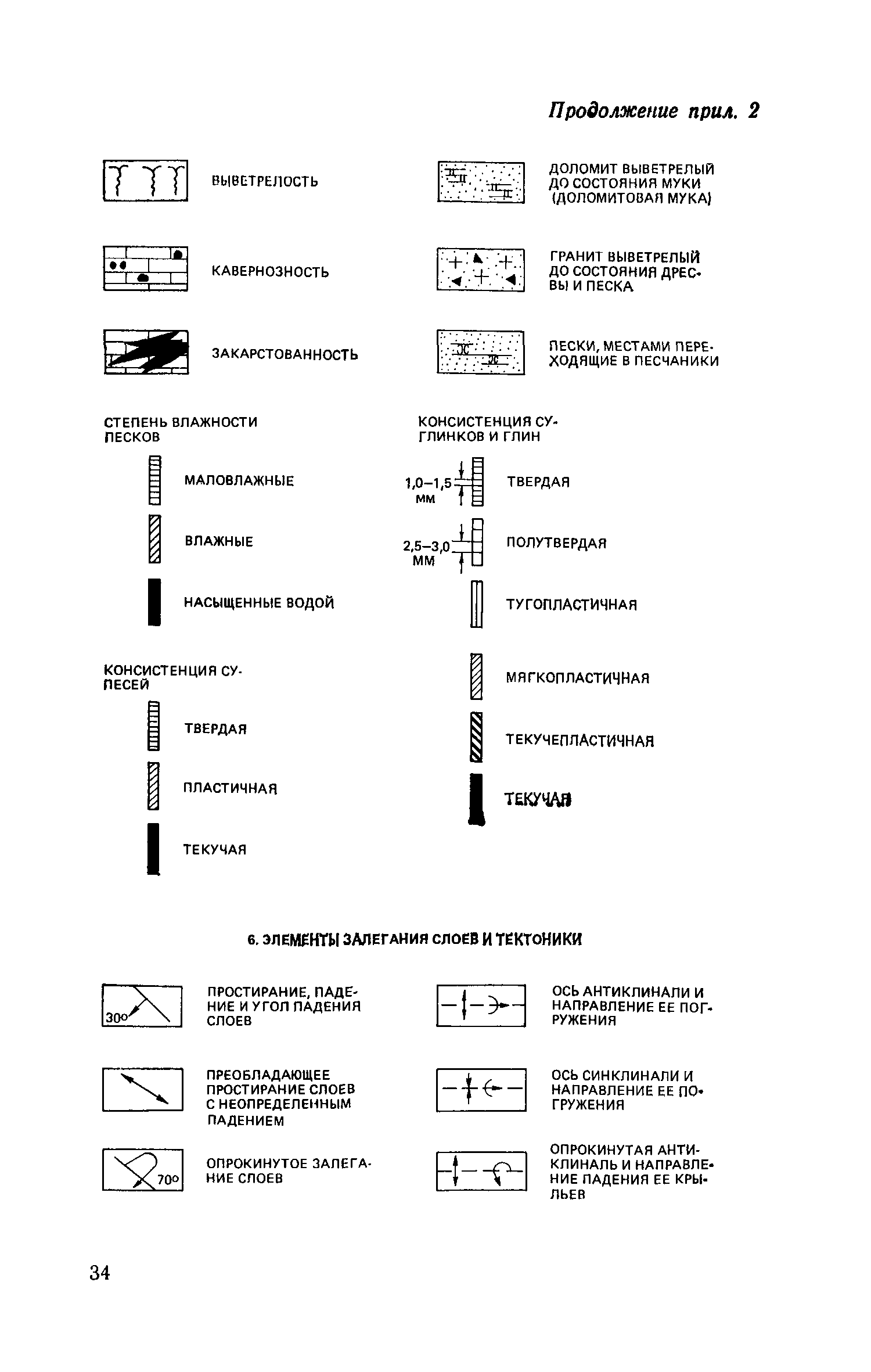 Пособие к СНиП II-9-78