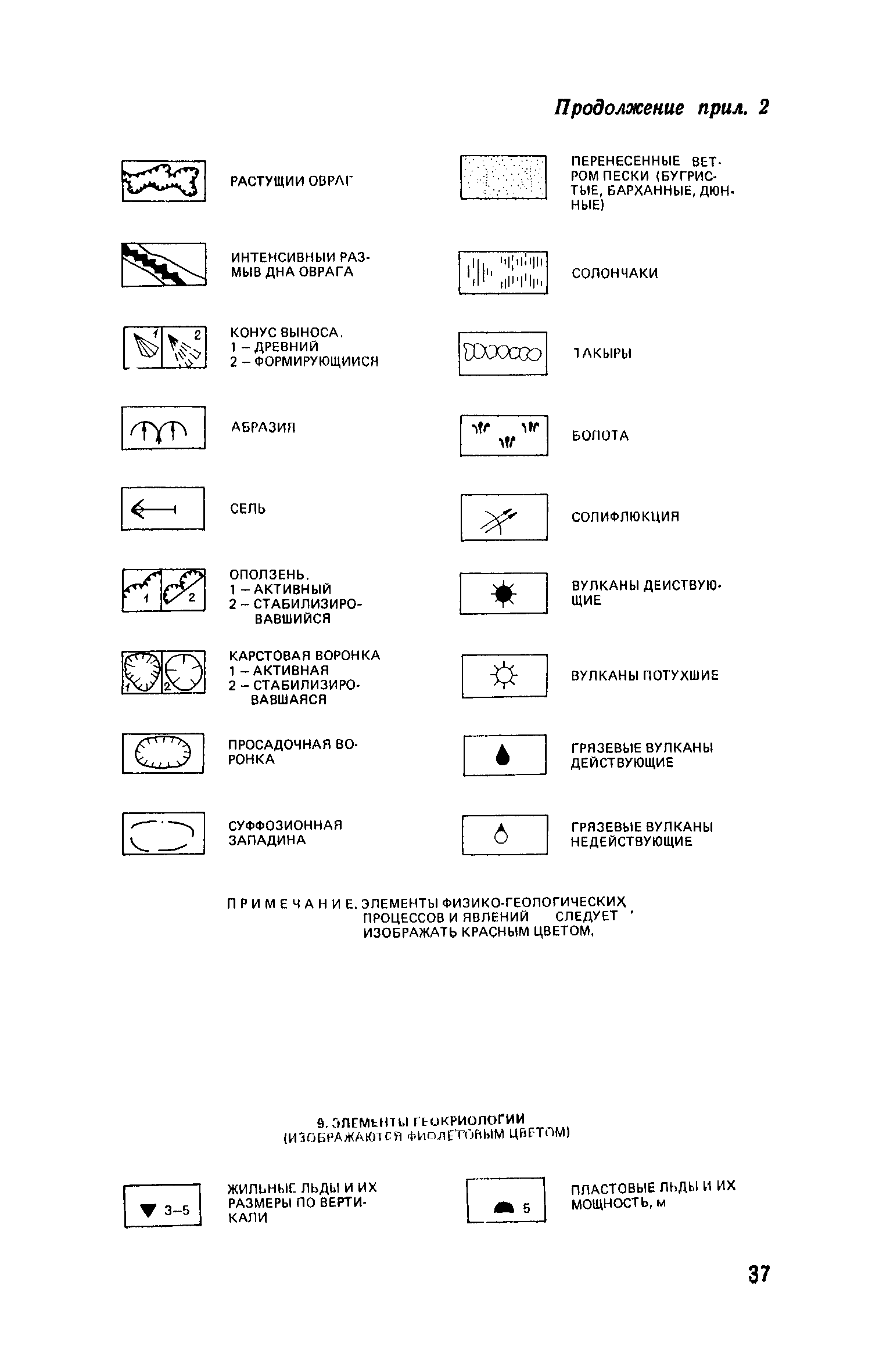 Пособие к СНиП II-9-78