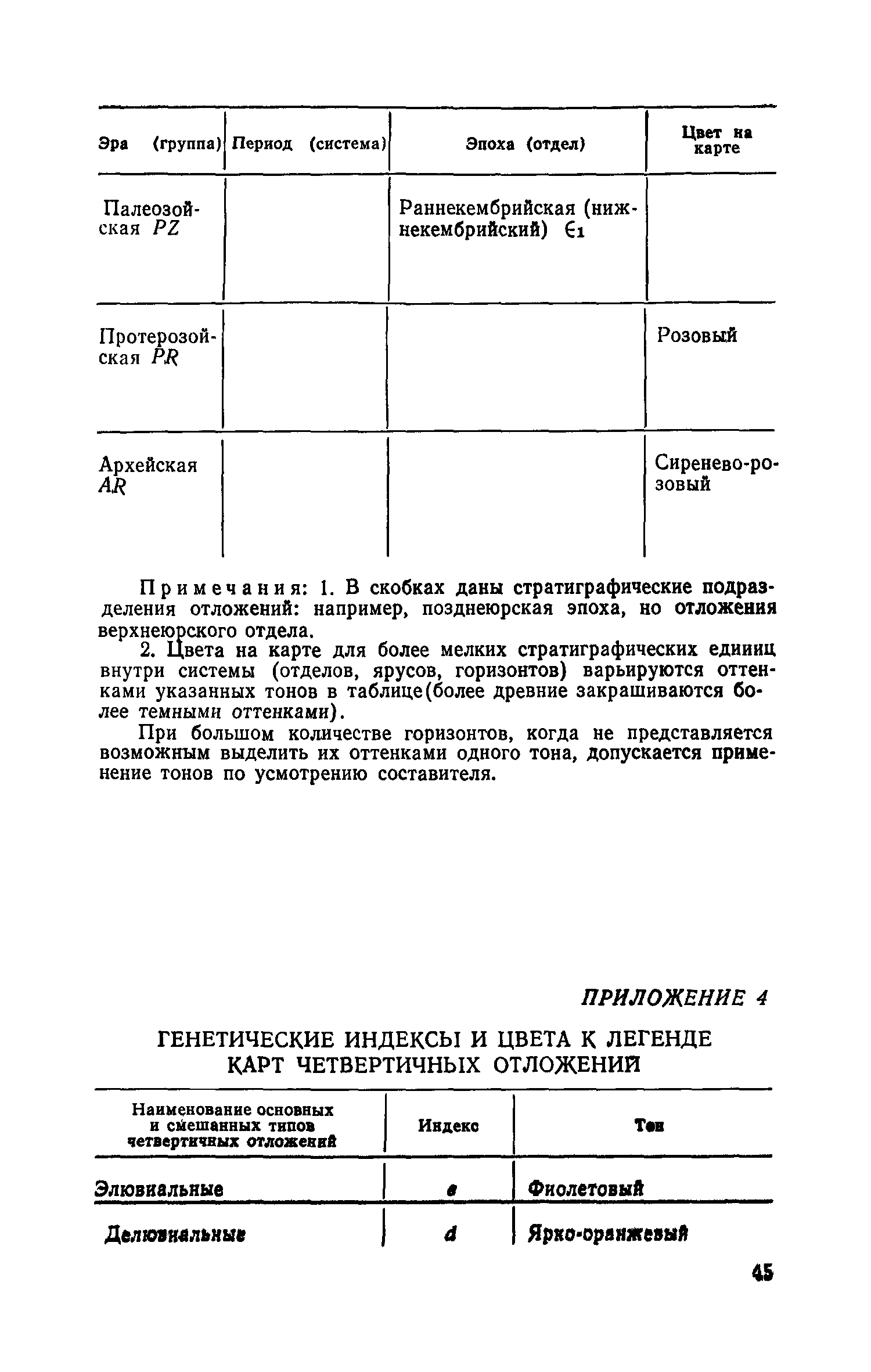 Пособие к СНиП II-9-78