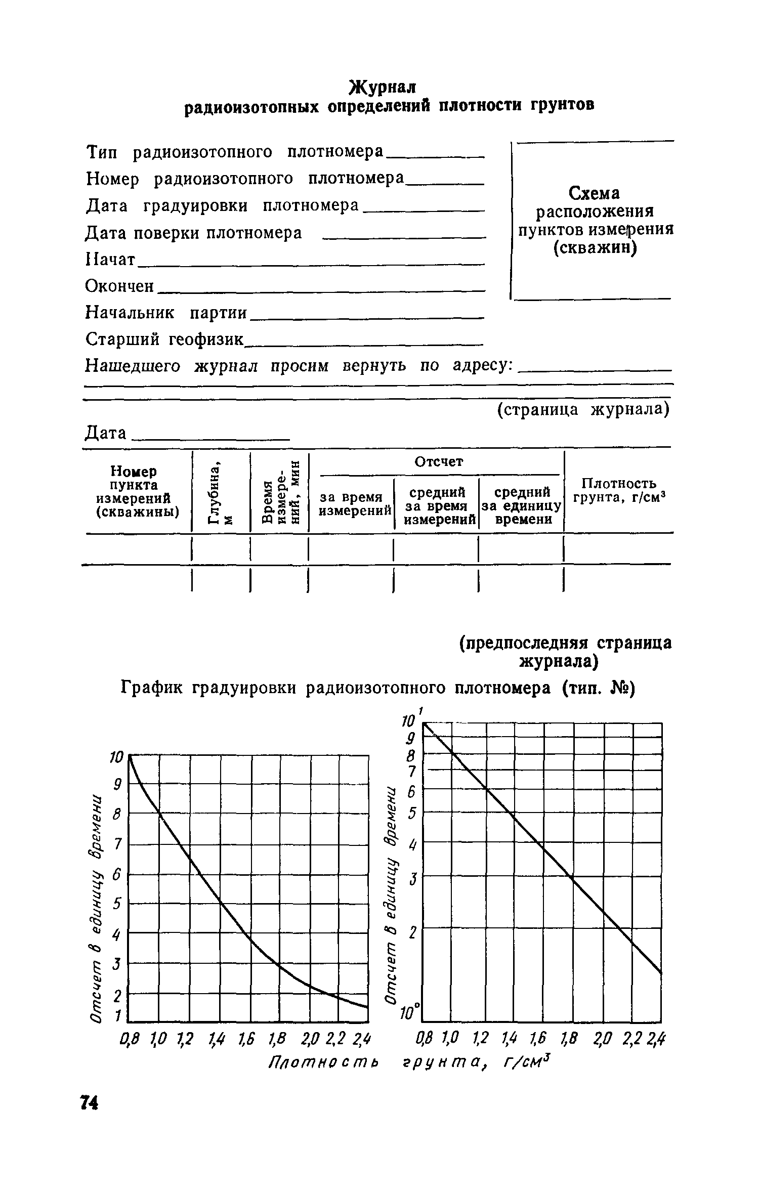 Пособие к СНиП II-9-78