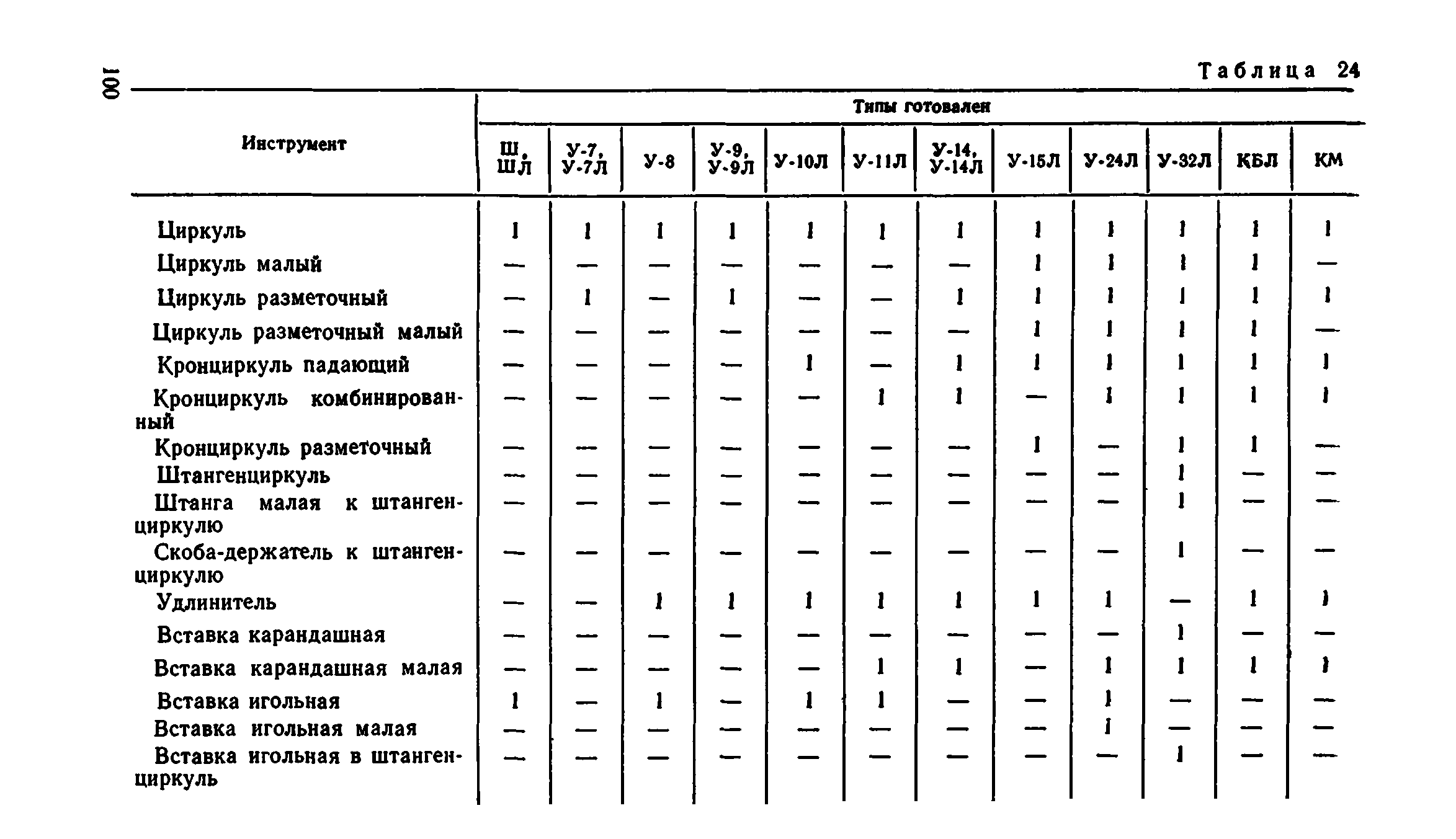 Руководство 