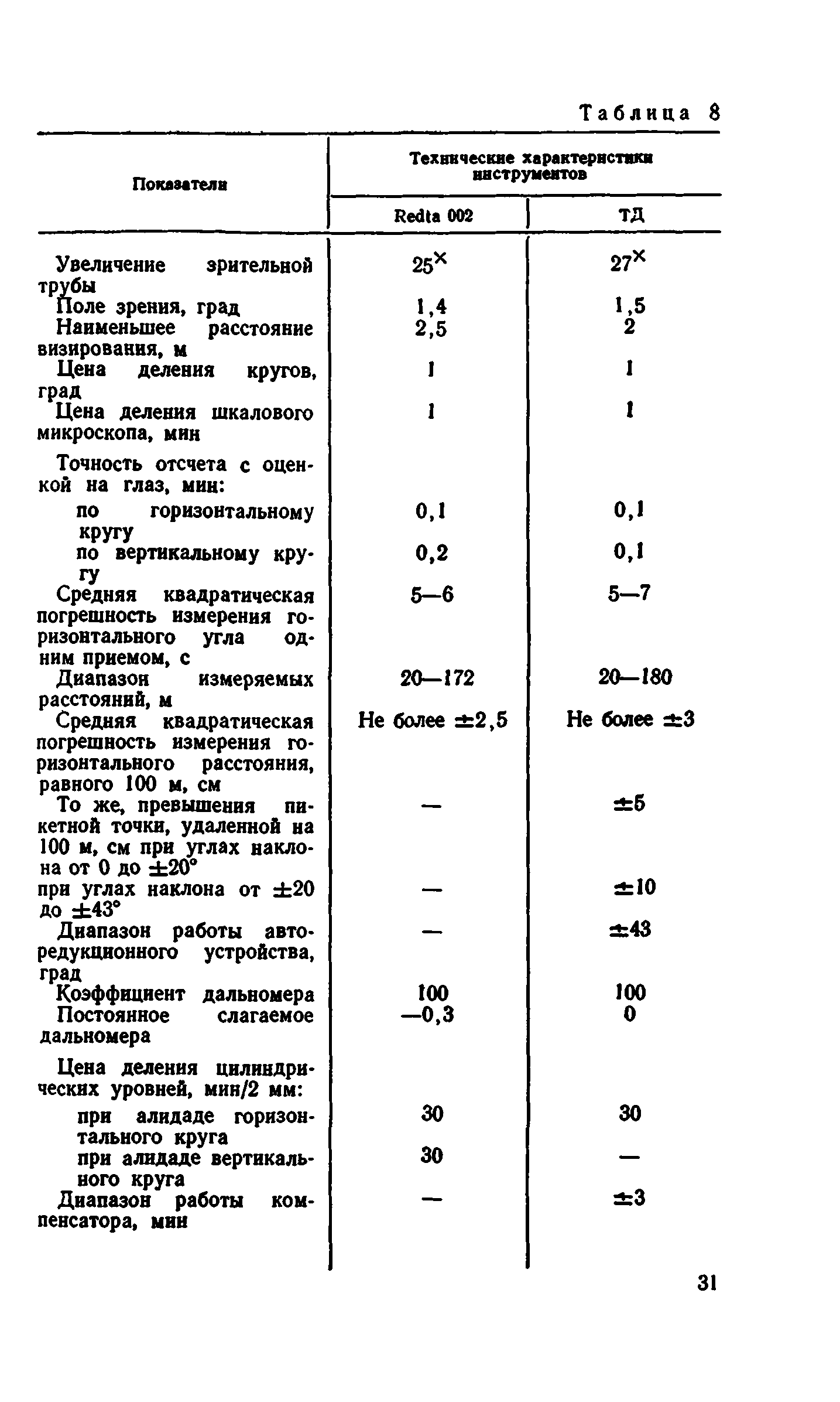 Руководство 