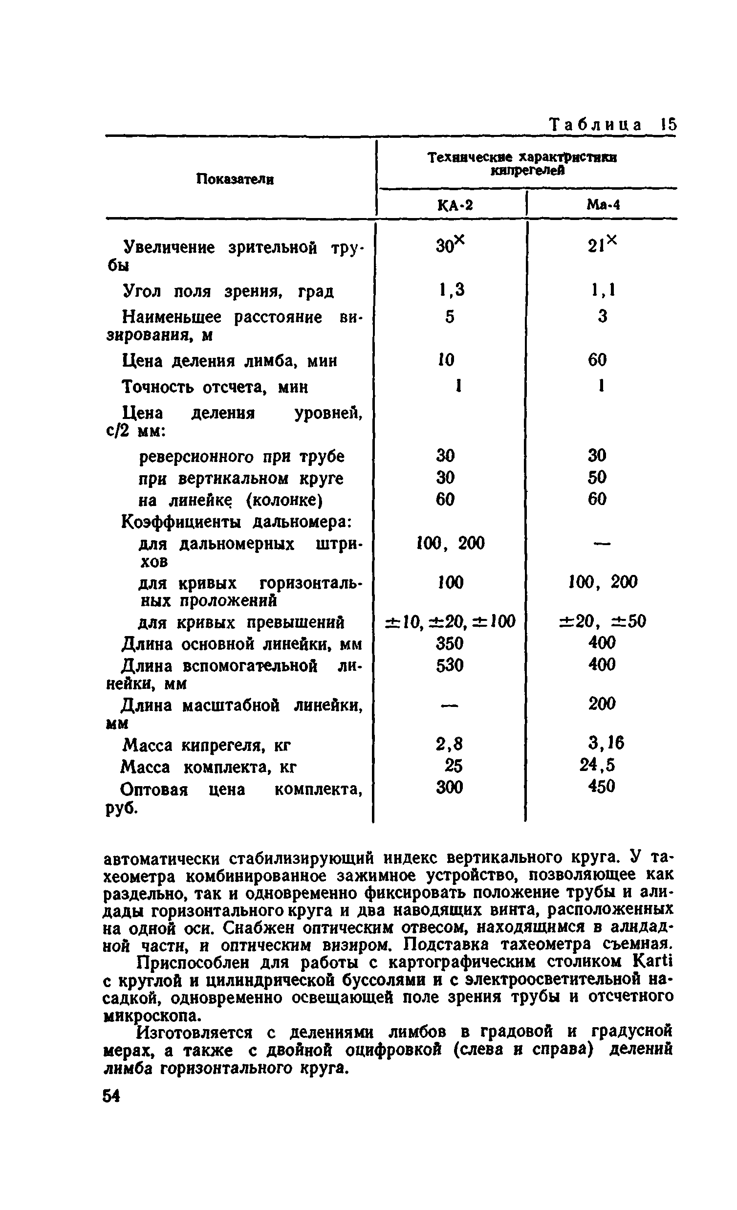 Руководство 