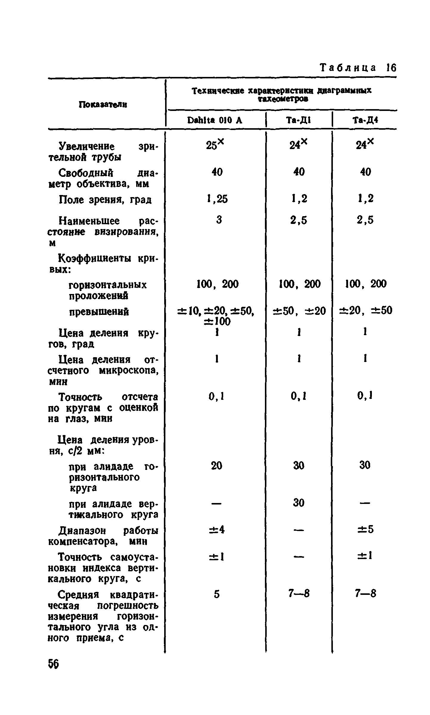 Руководство 