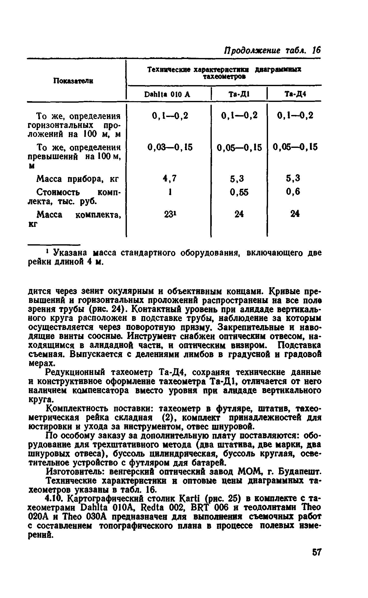 Руководство 