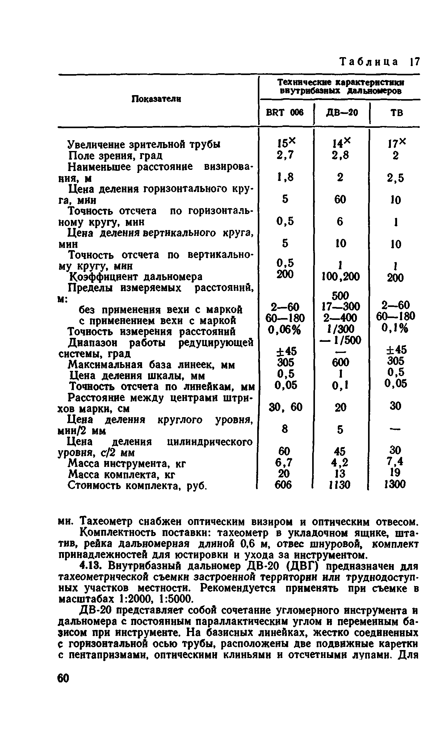 Руководство 