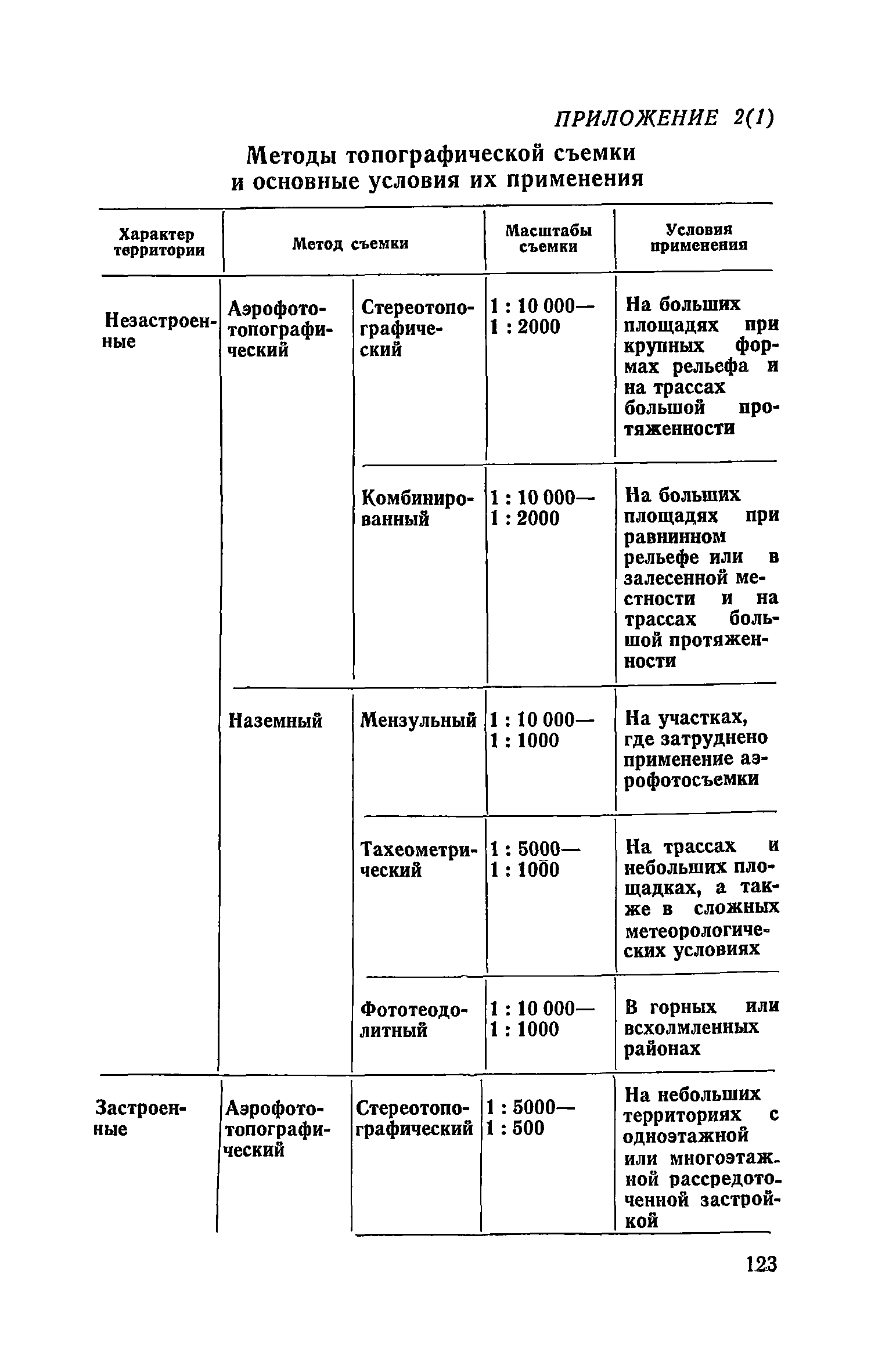 Руководство 