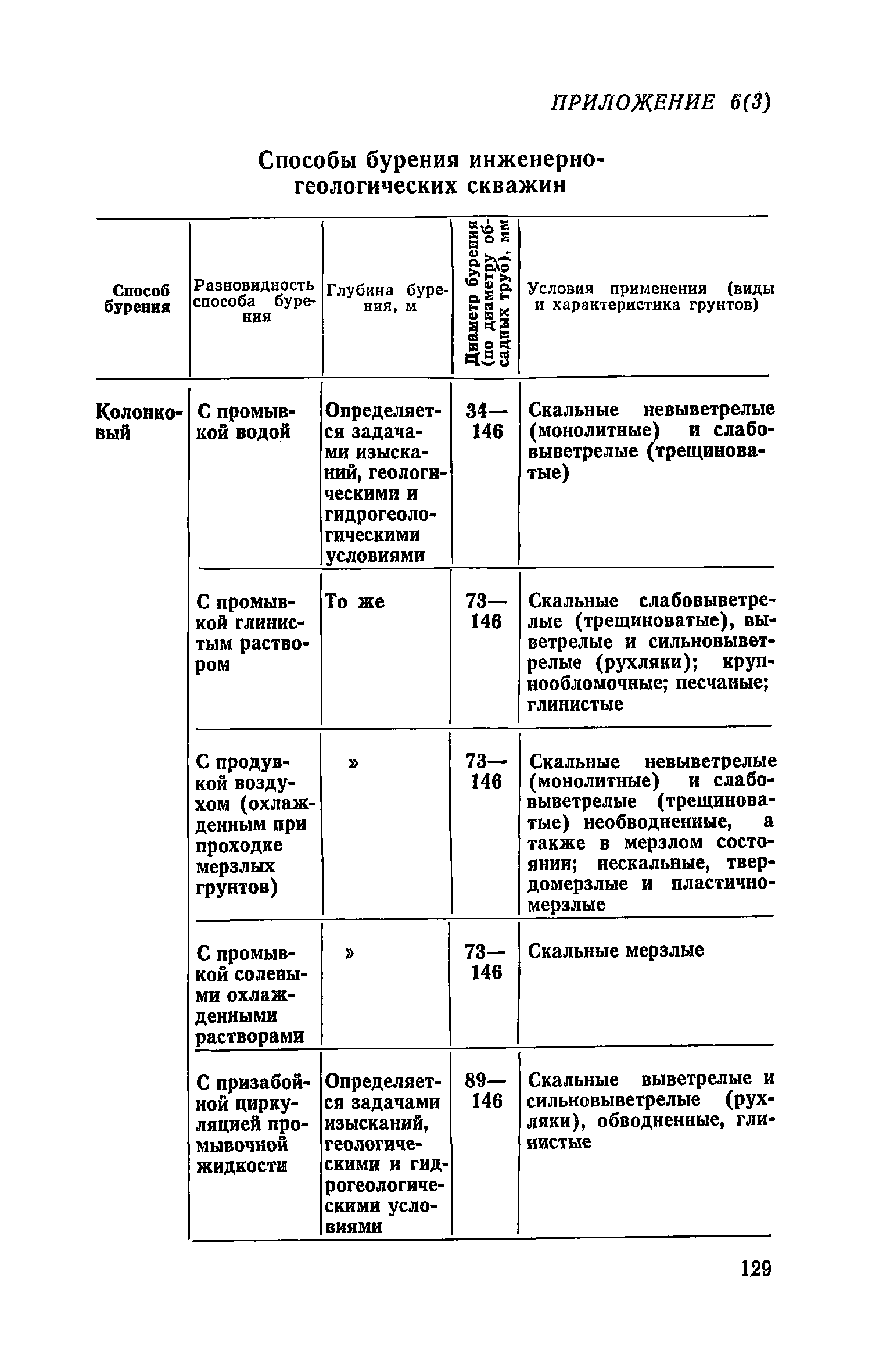 Руководство 