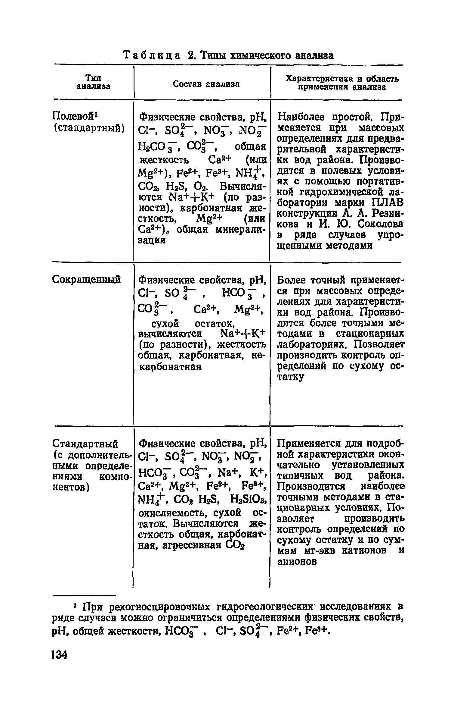 Руководство 