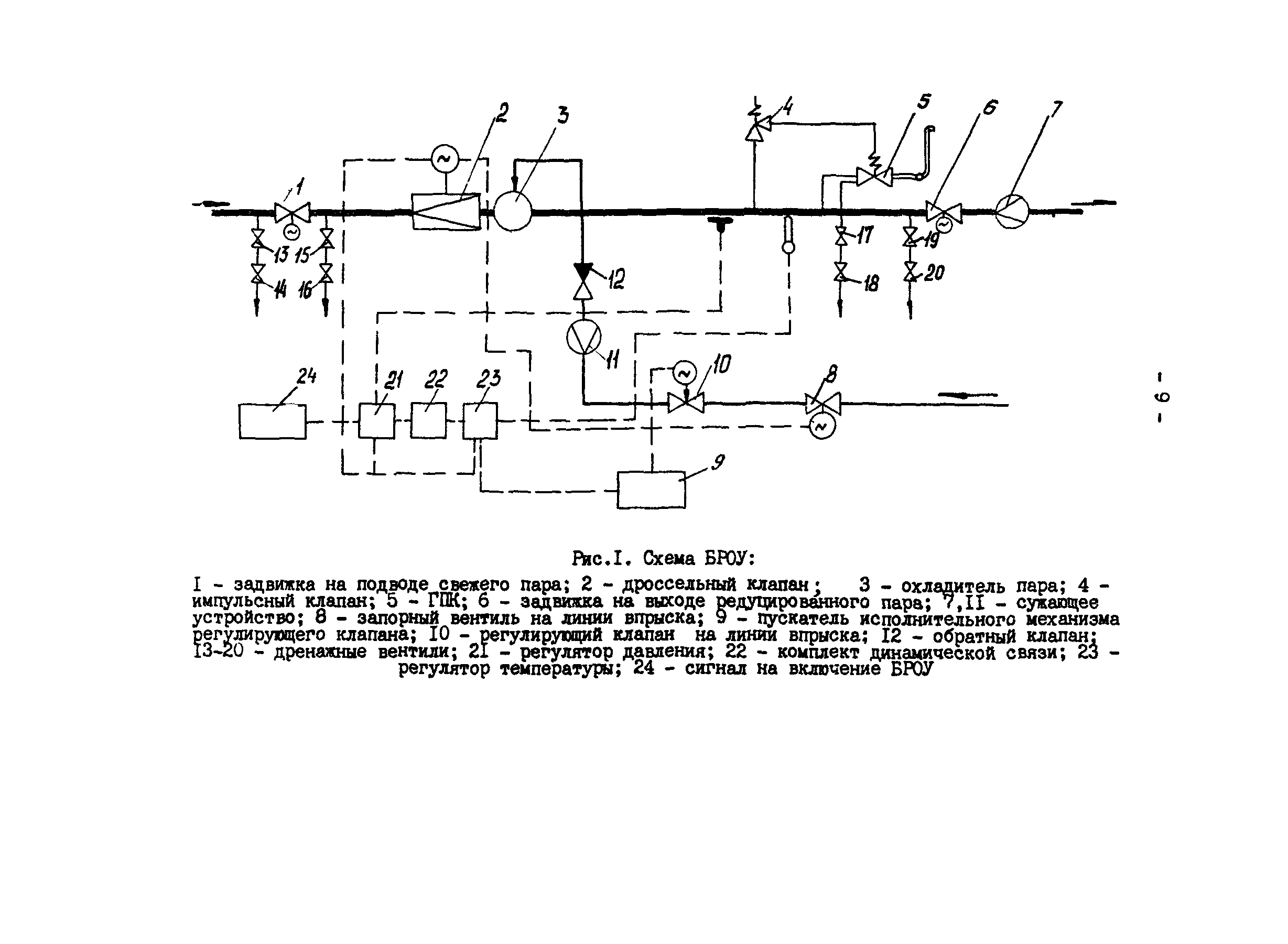 РД 34.26.508