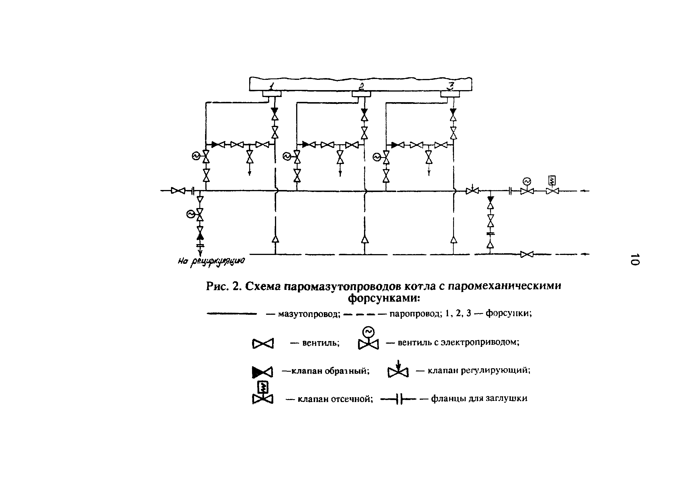 РД 34.26.507-91