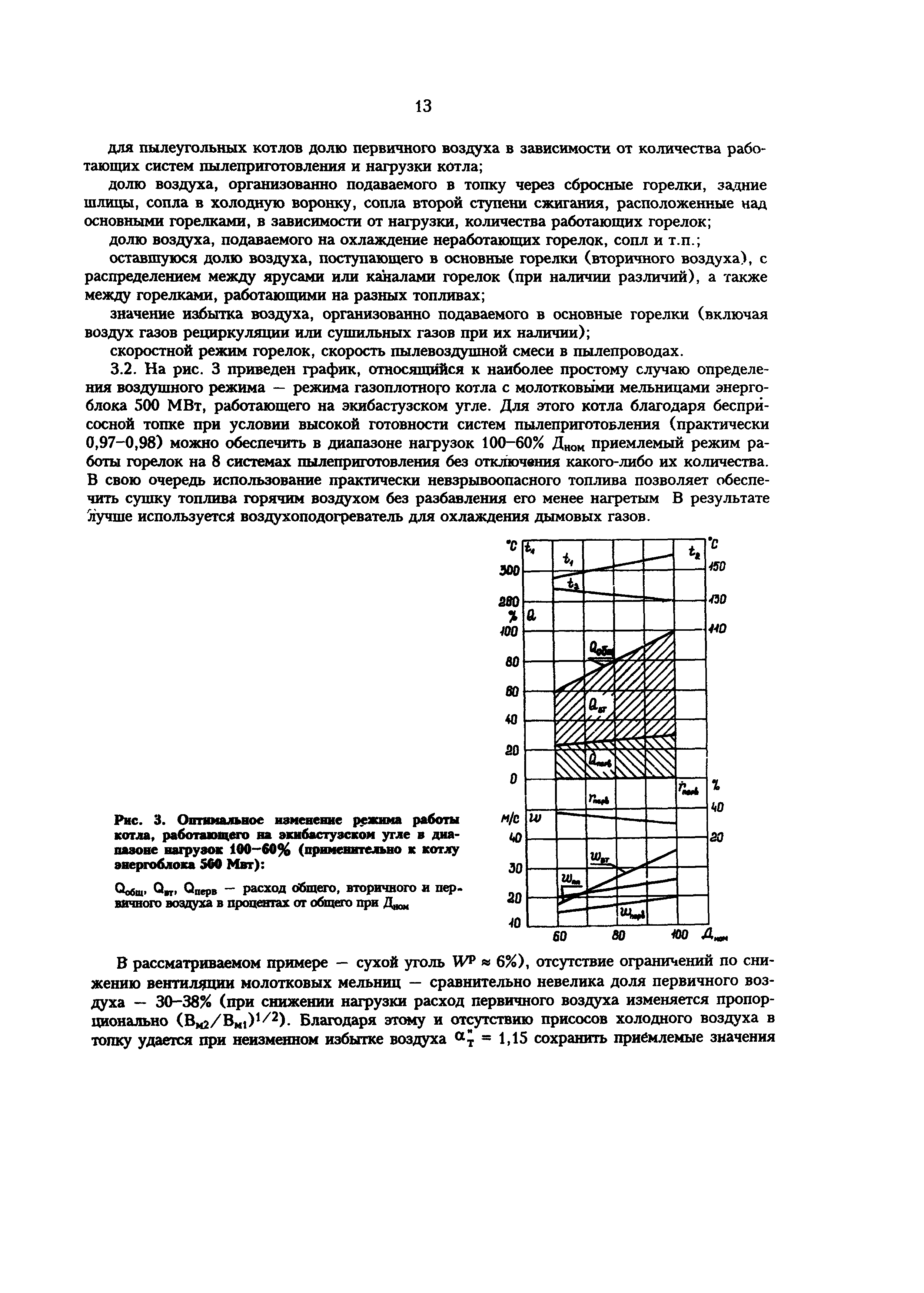 РД 34.25.514-96