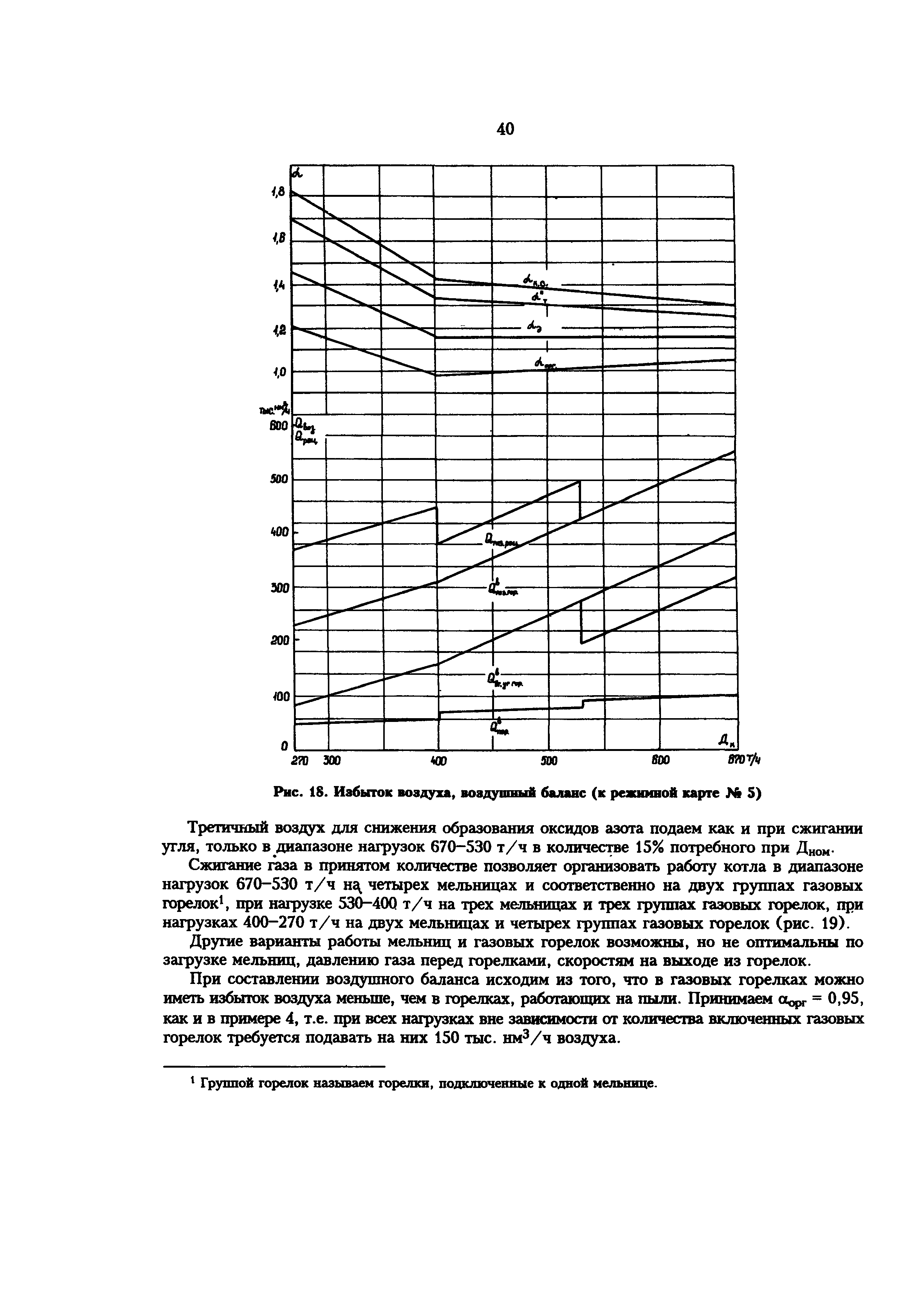 РД 34.25.514-96