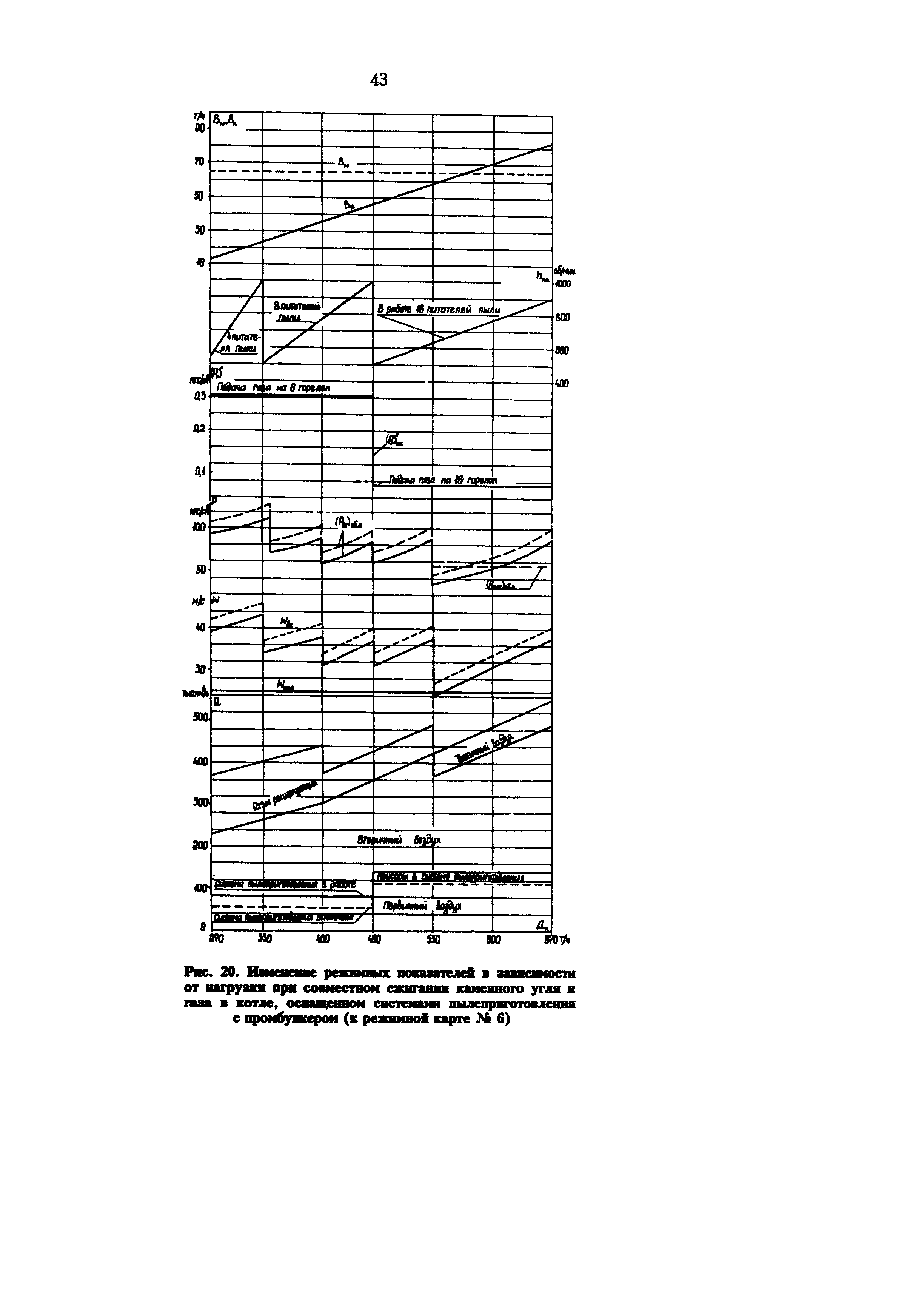 РД 34.25.514-96