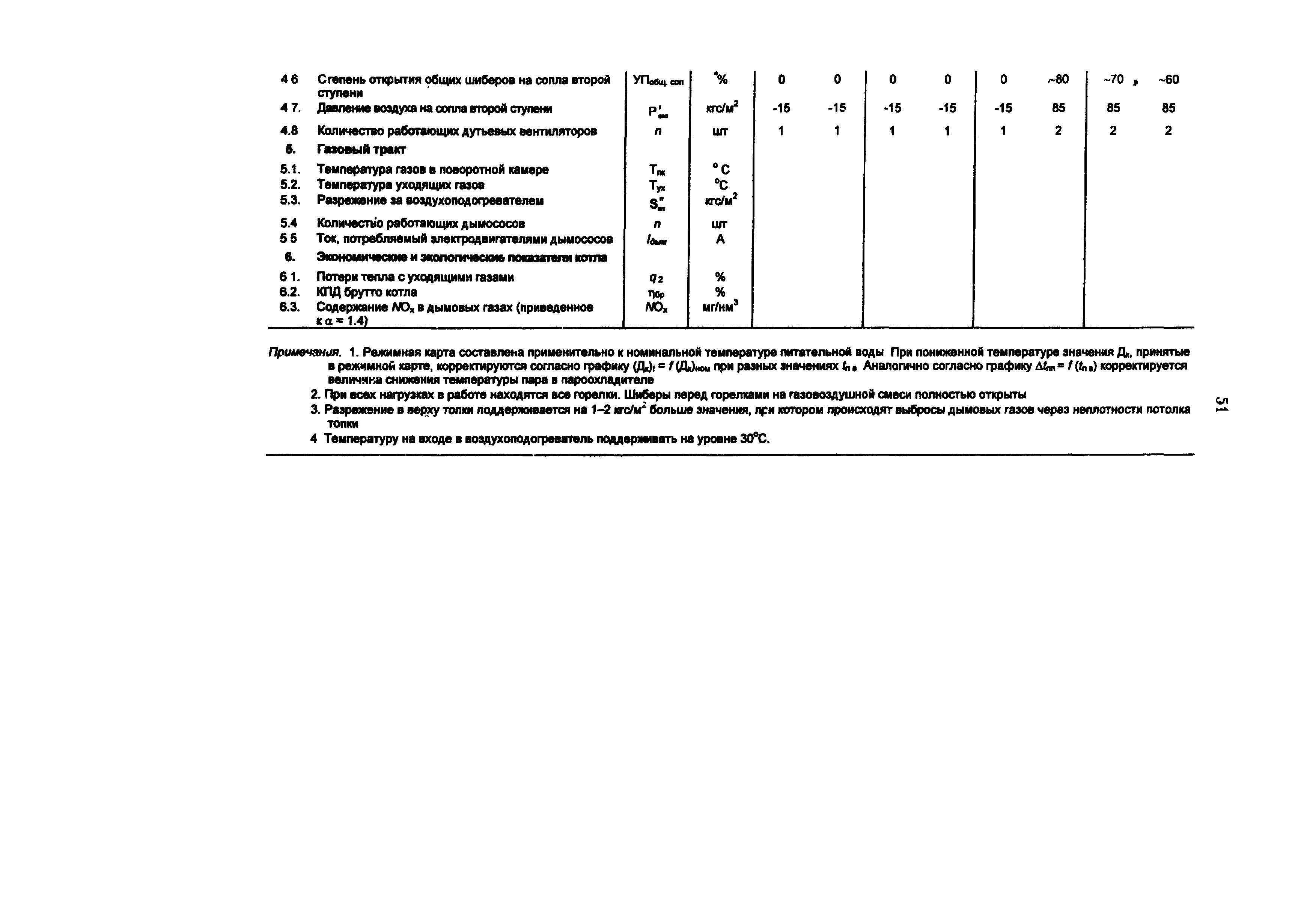 РД 34.25.514-96