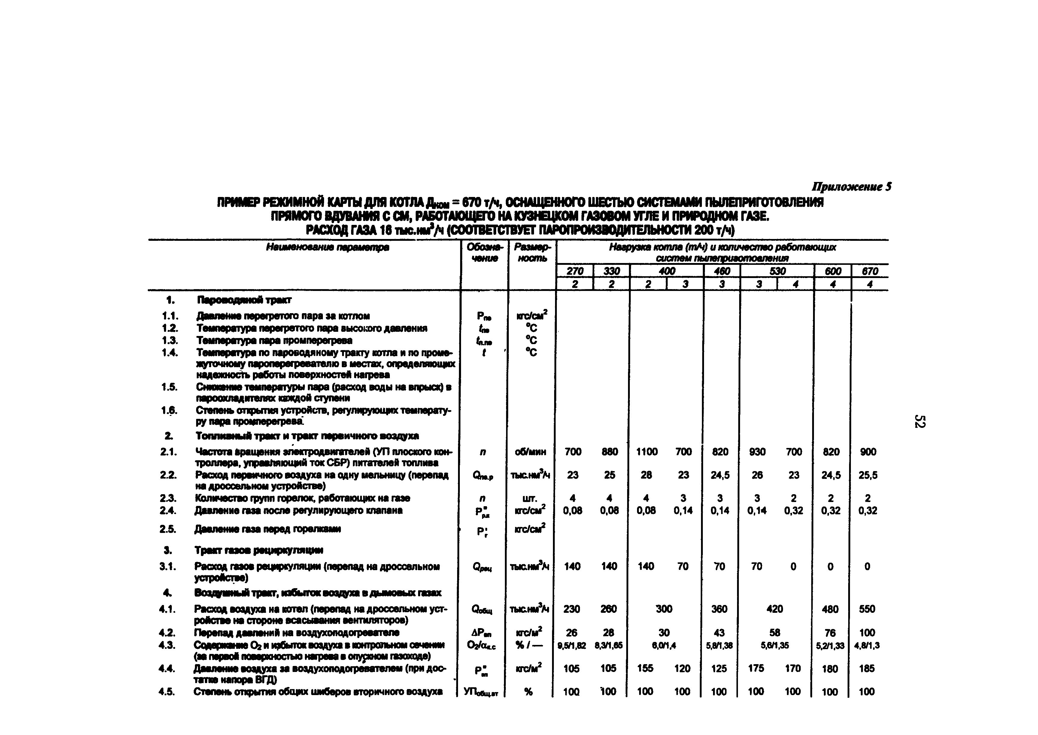 РД 34.25.514-96