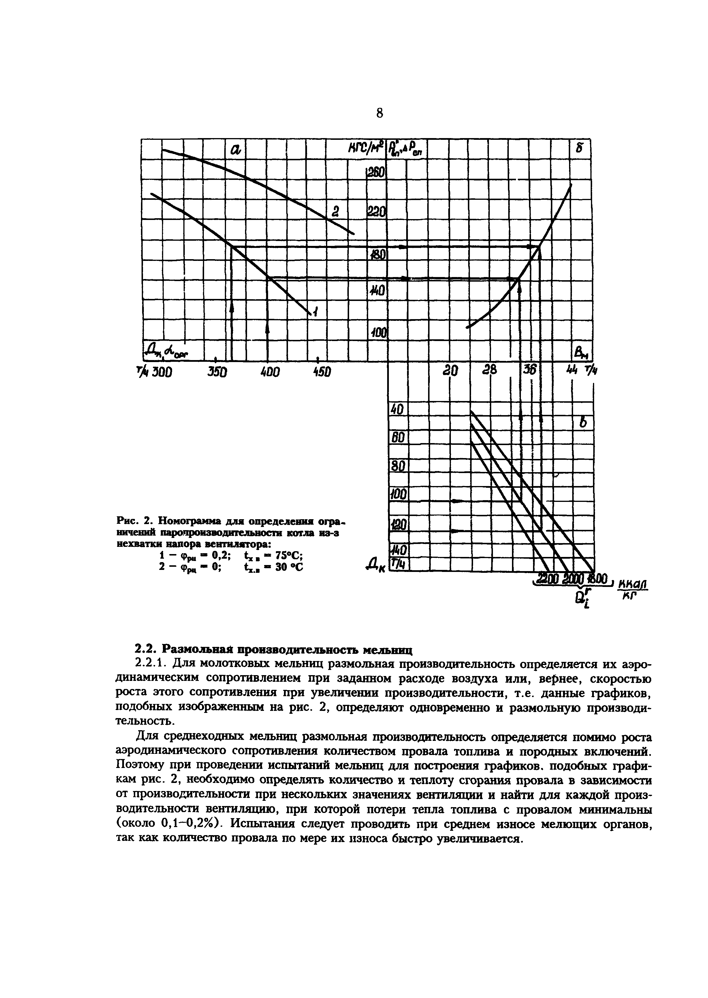 РД 34.25.514-96