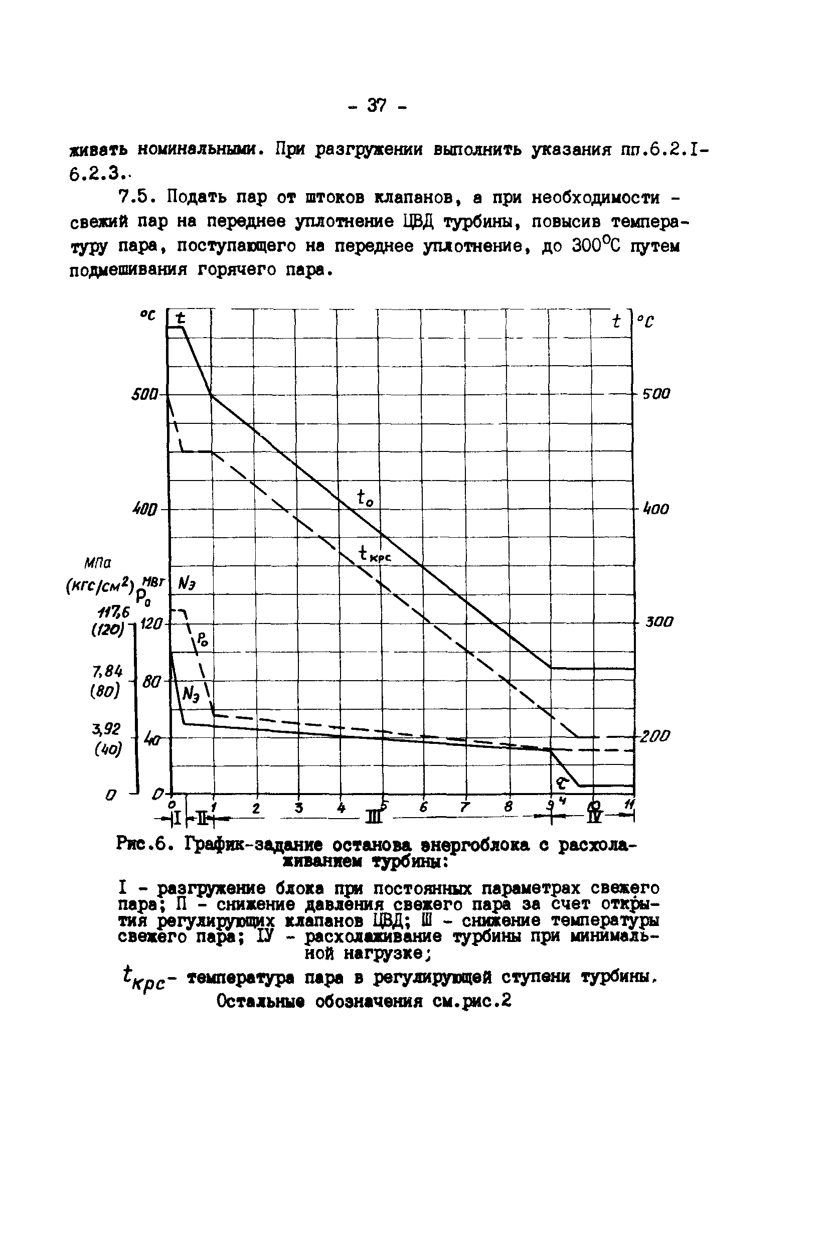 РД 34.25.513