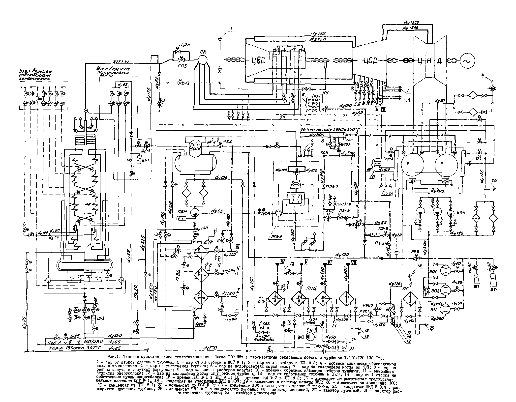 РД 34.25.513