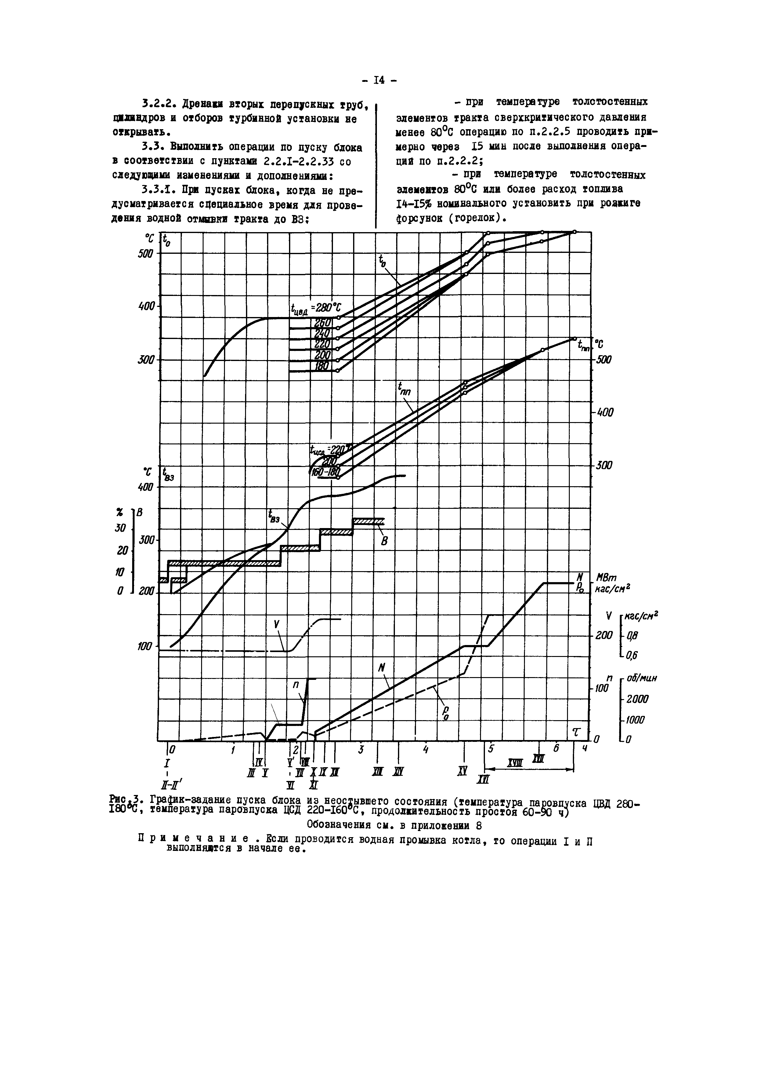 РД 34.25.512