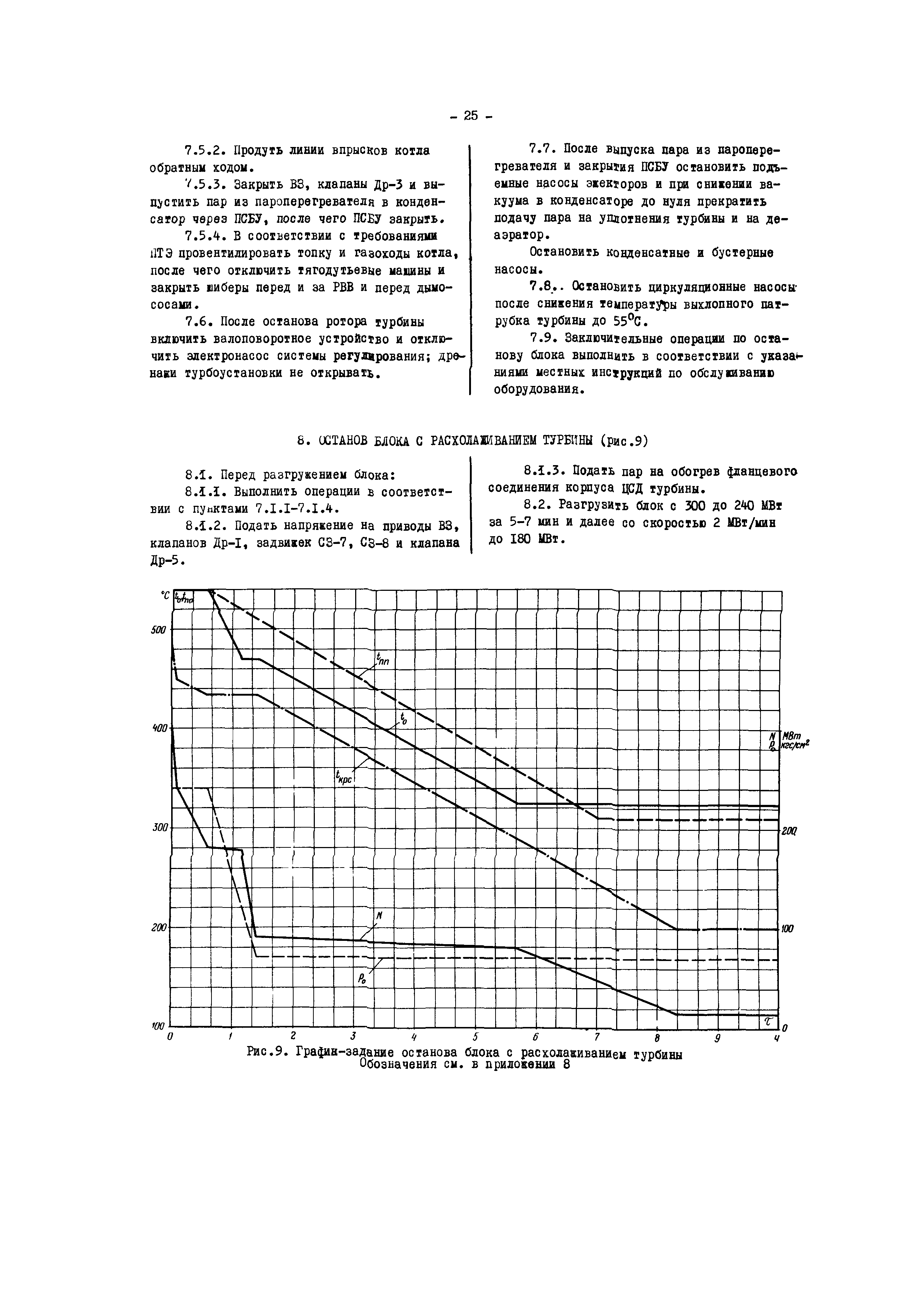 РД 34.25.512