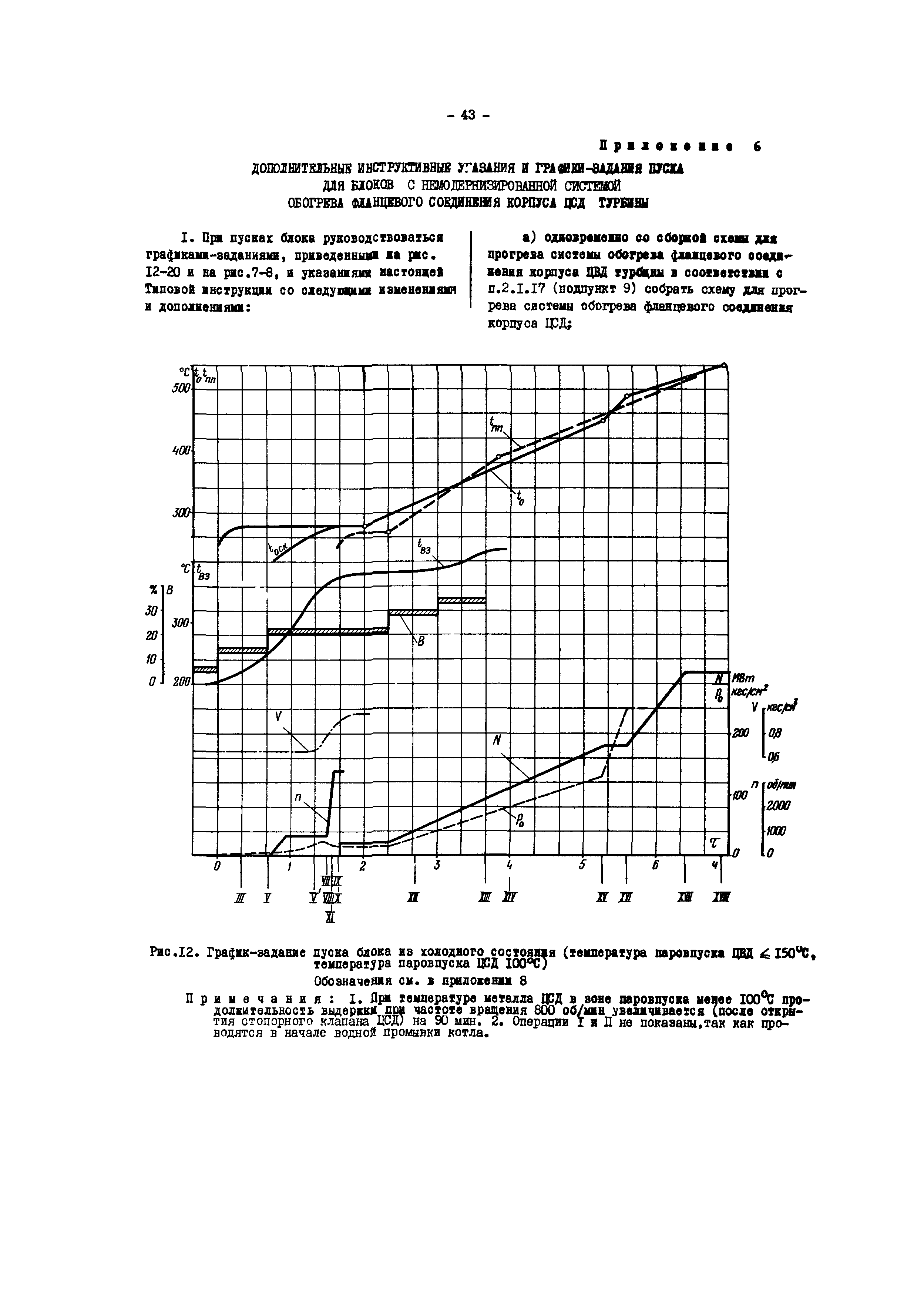 РД 34.25.512