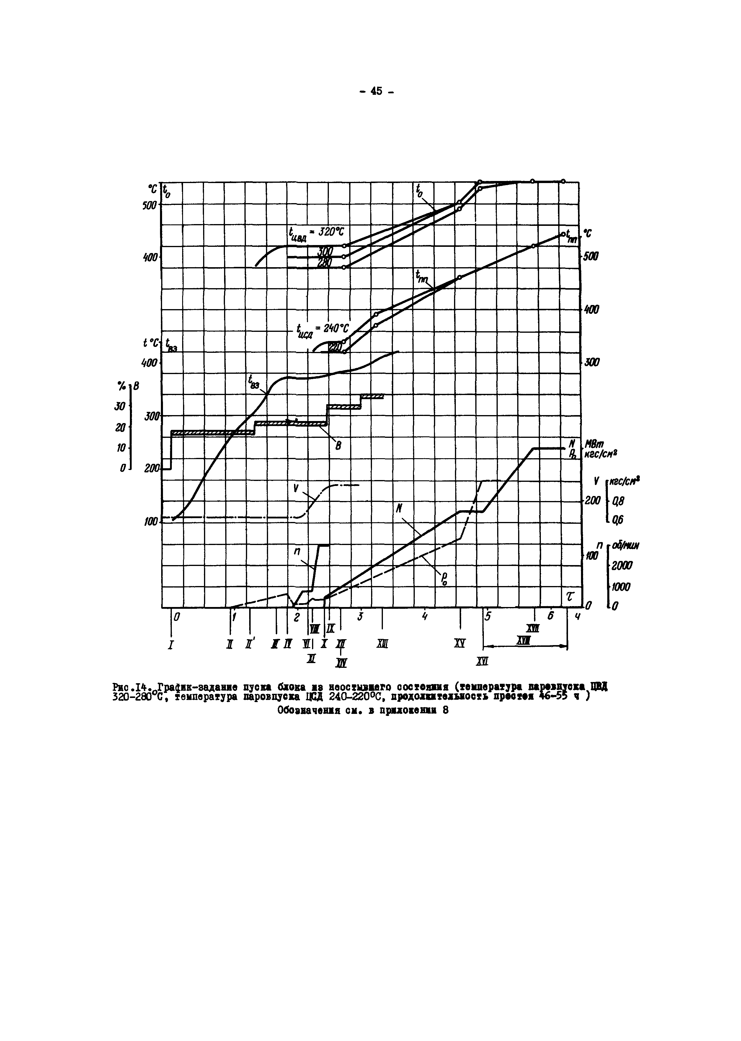 РД 34.25.512