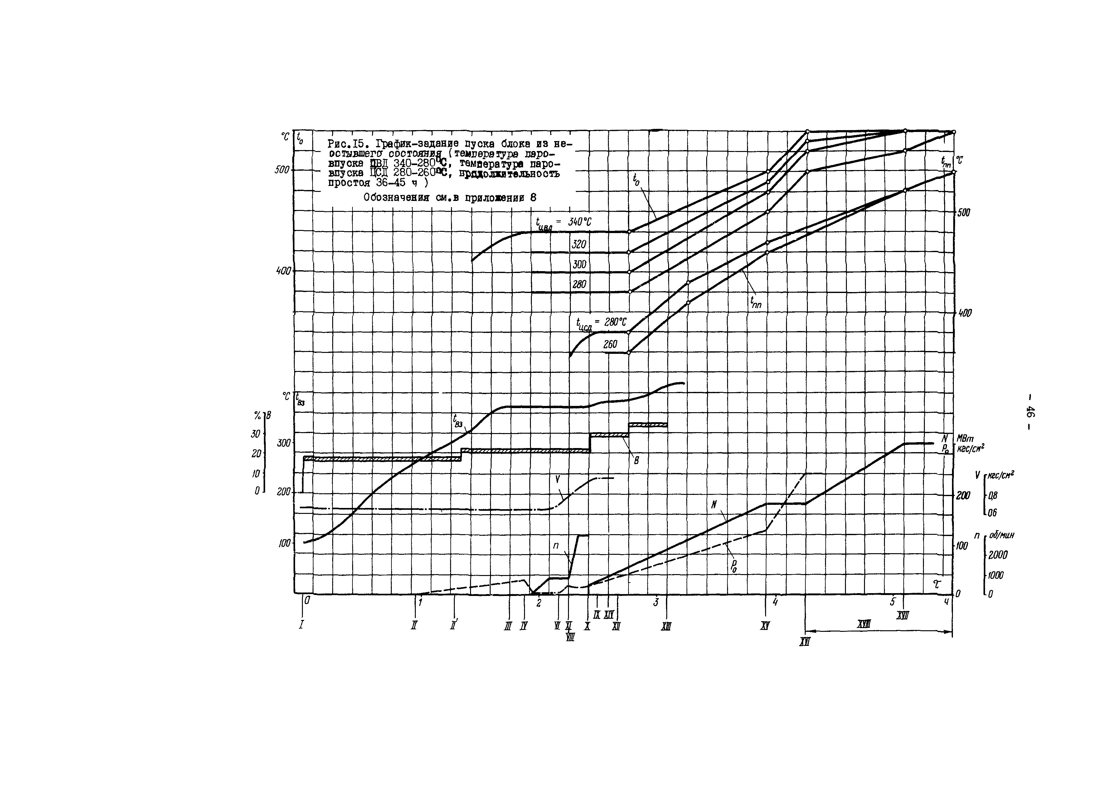 РД 34.25.512