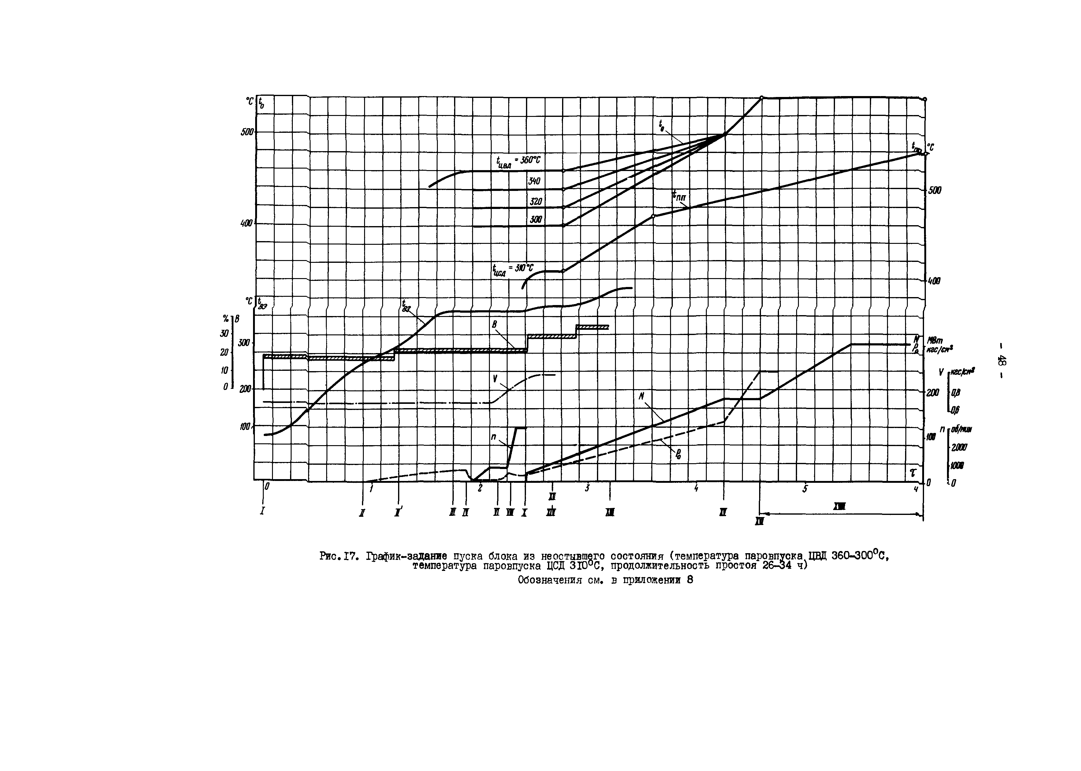 РД 34.25.512