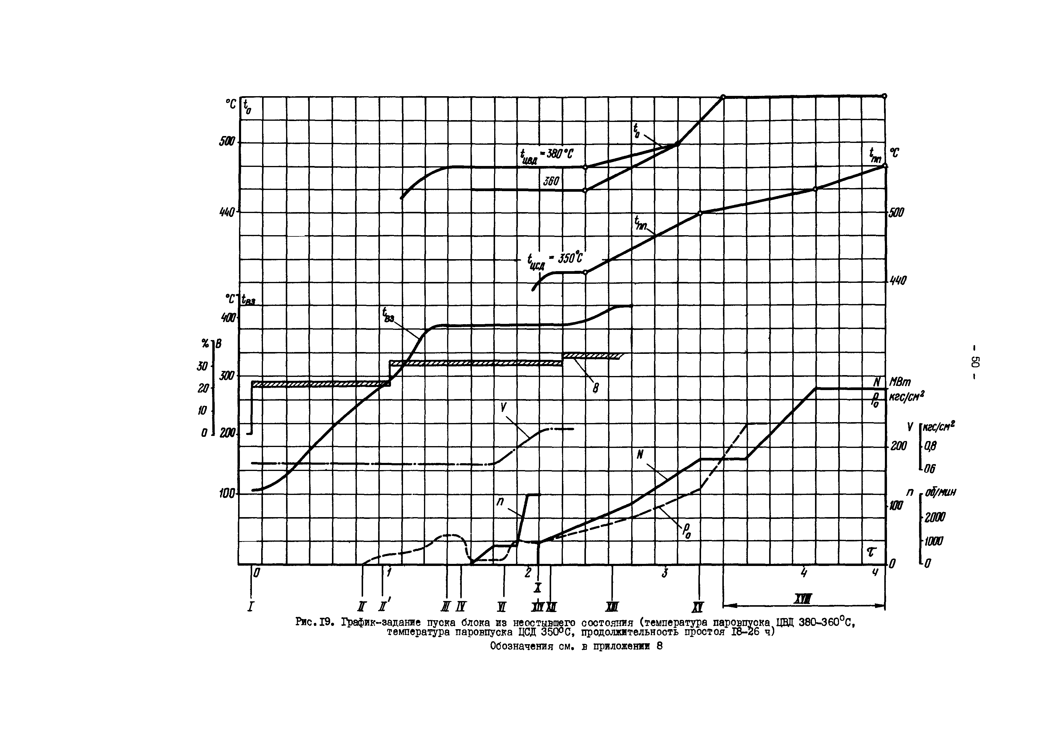 РД 34.25.512