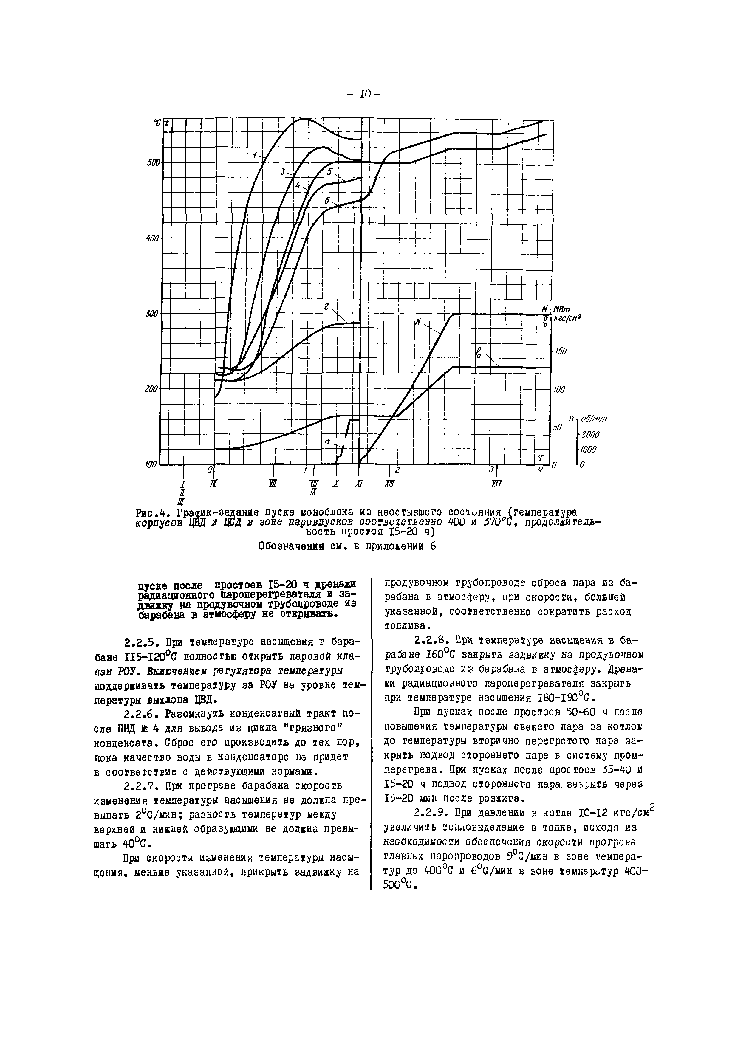 РД 34.25.511