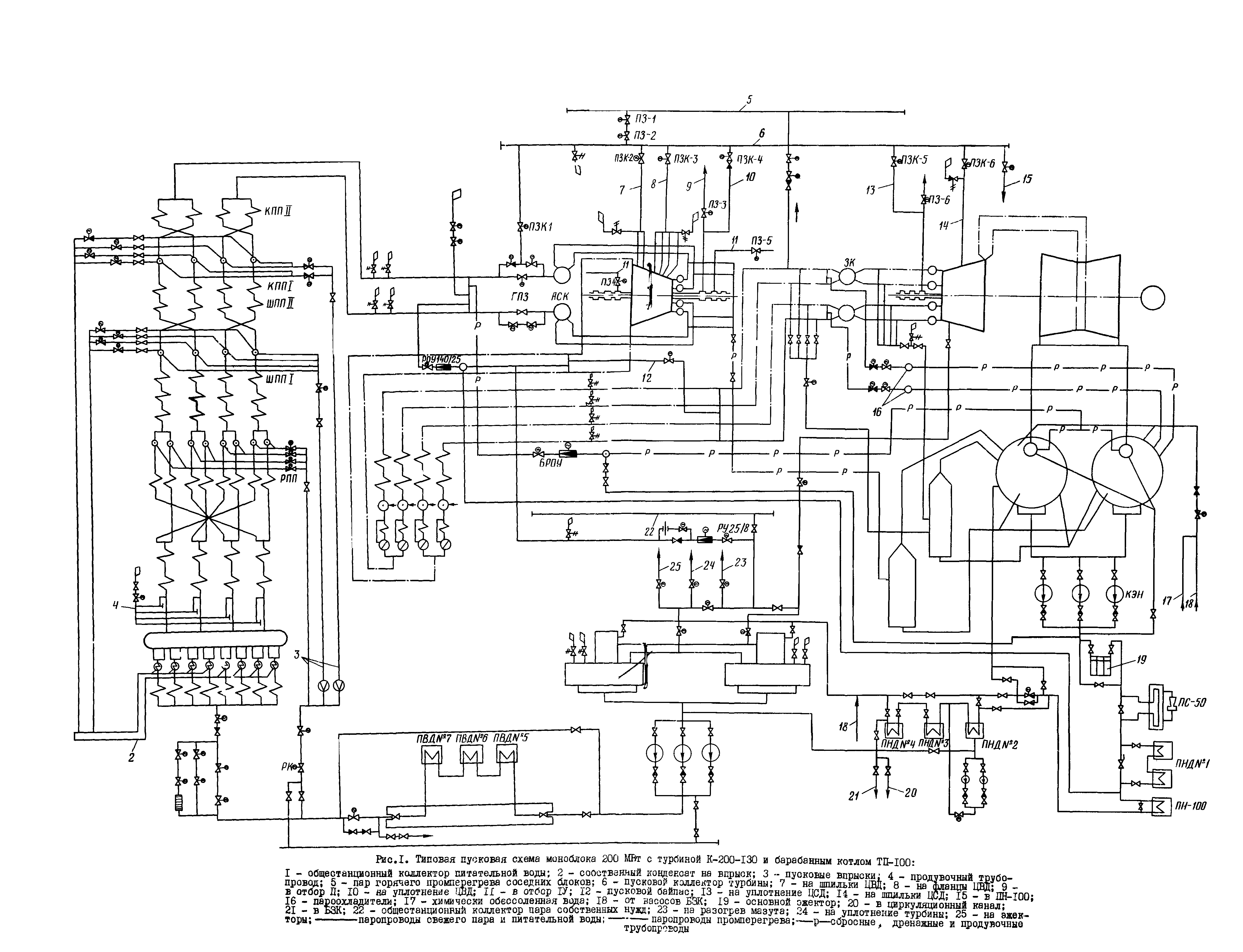 РД 34.25.511