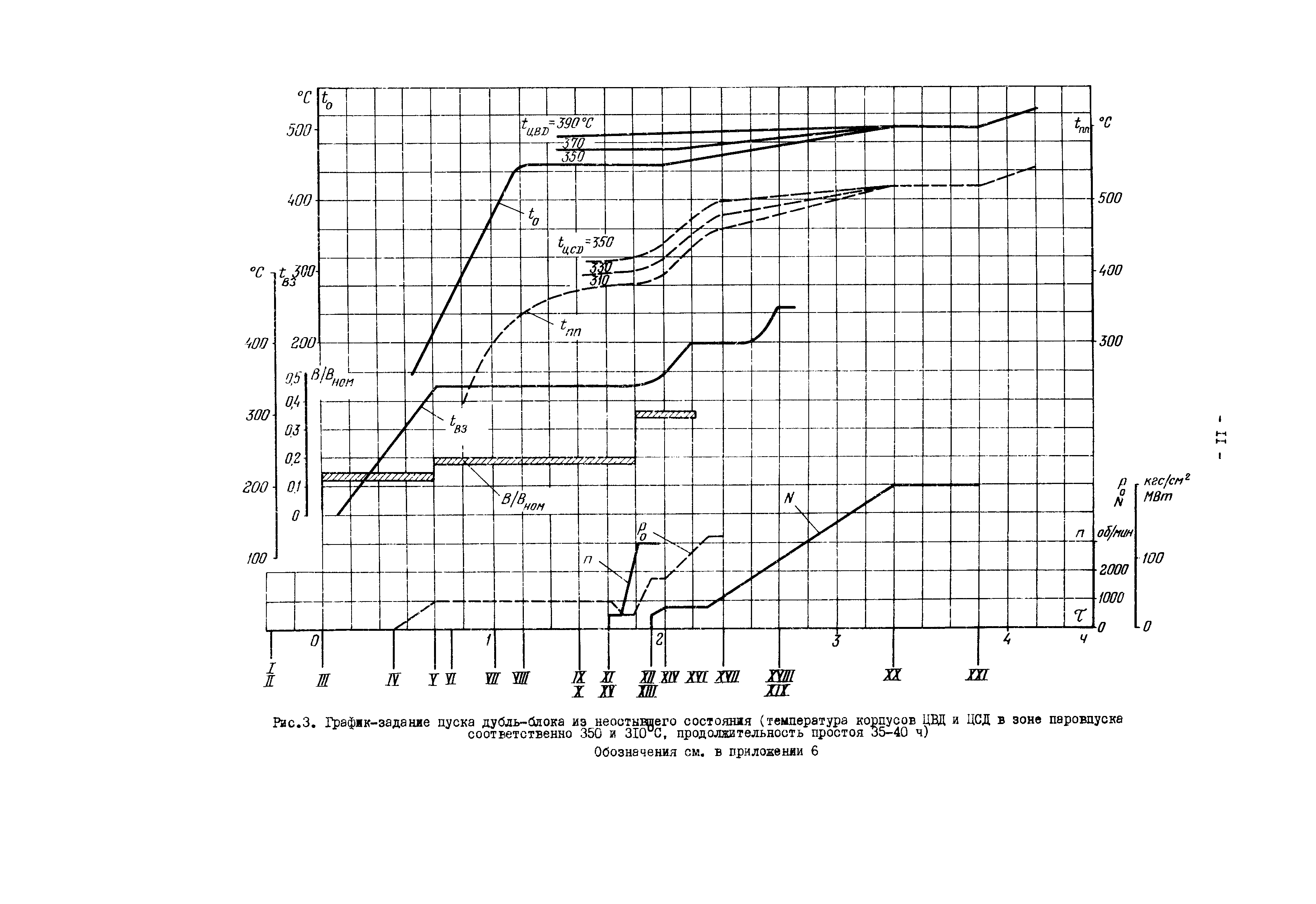 РД 34.25.510