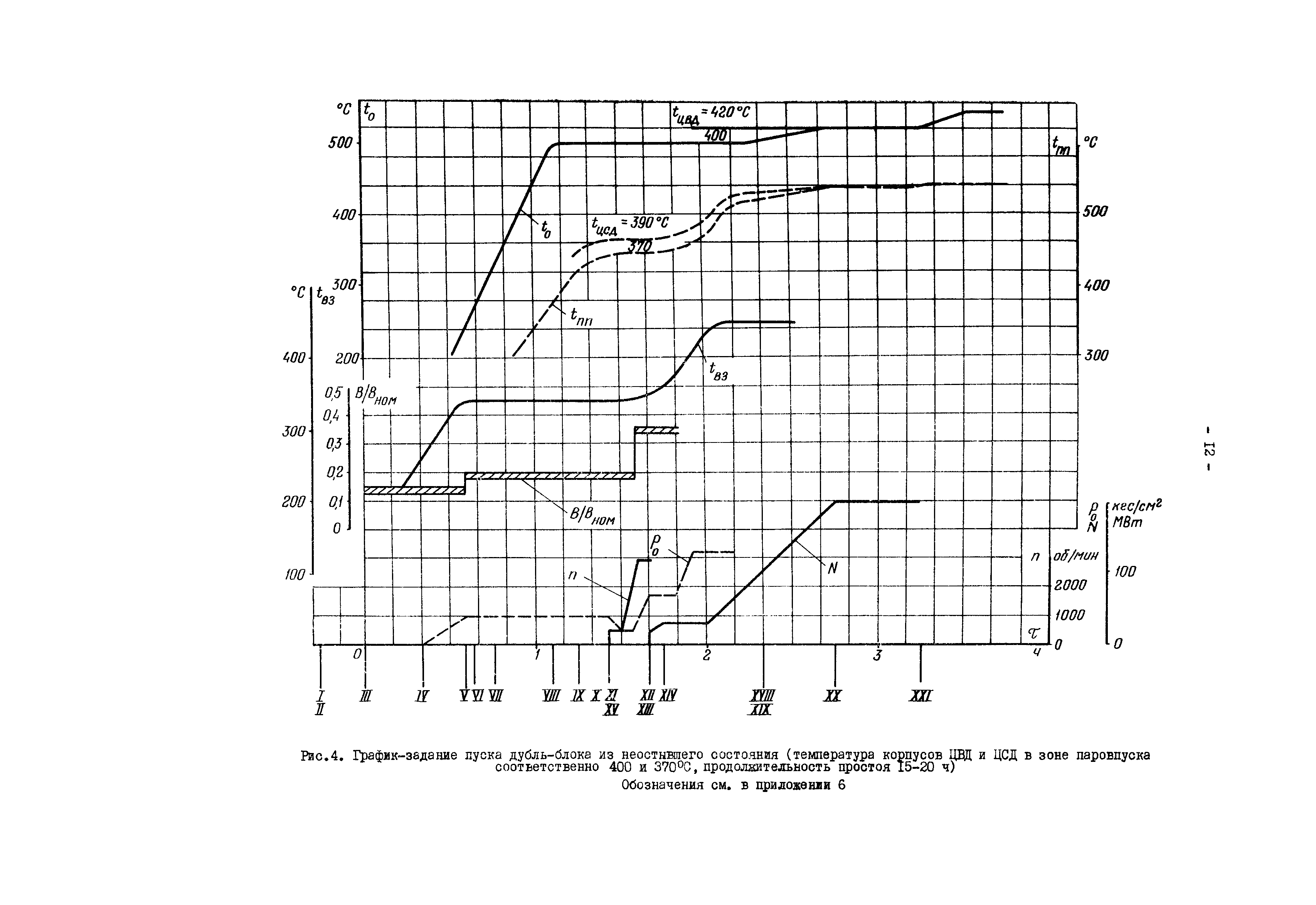 РД 34.25.510