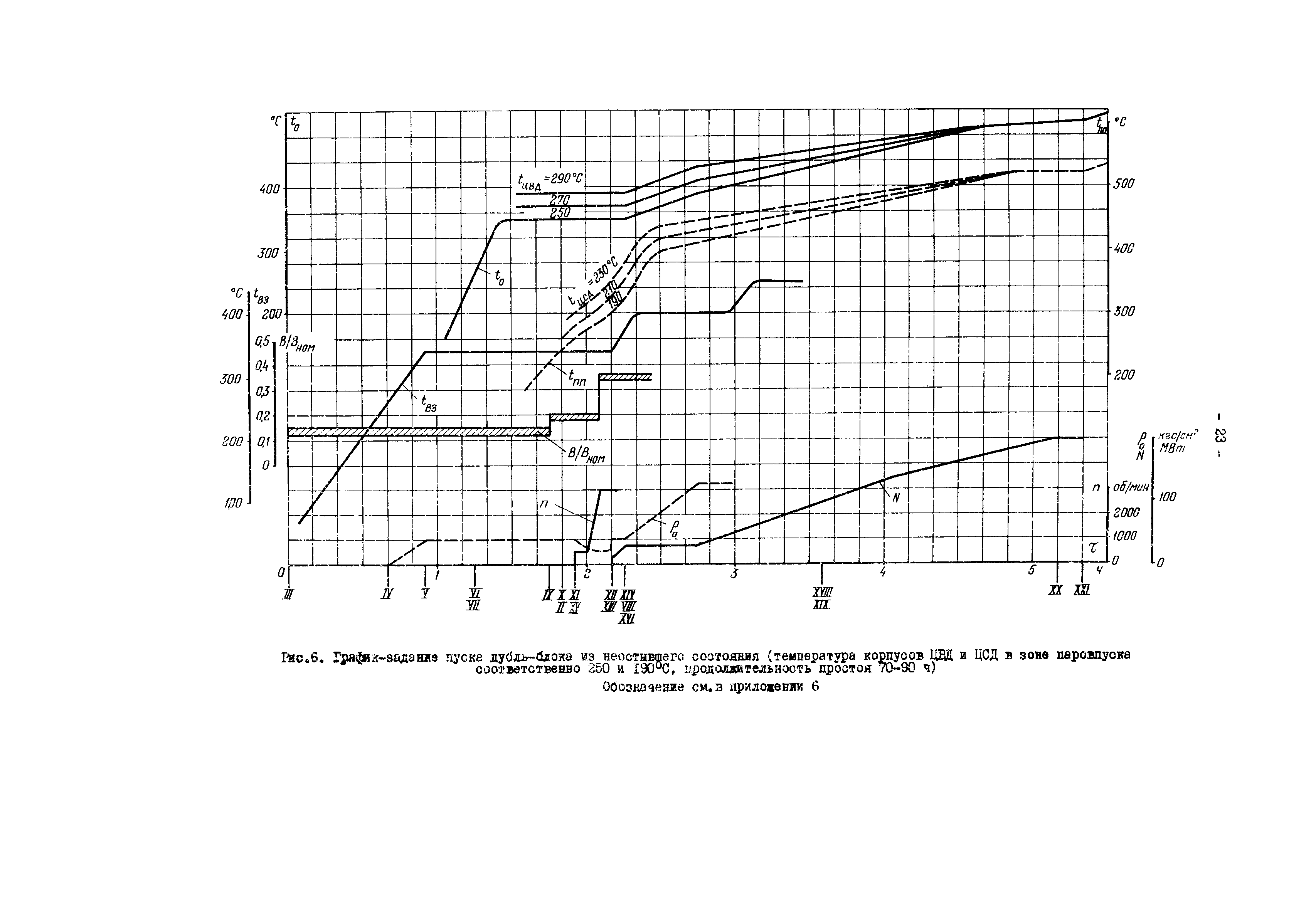 РД 34.25.510