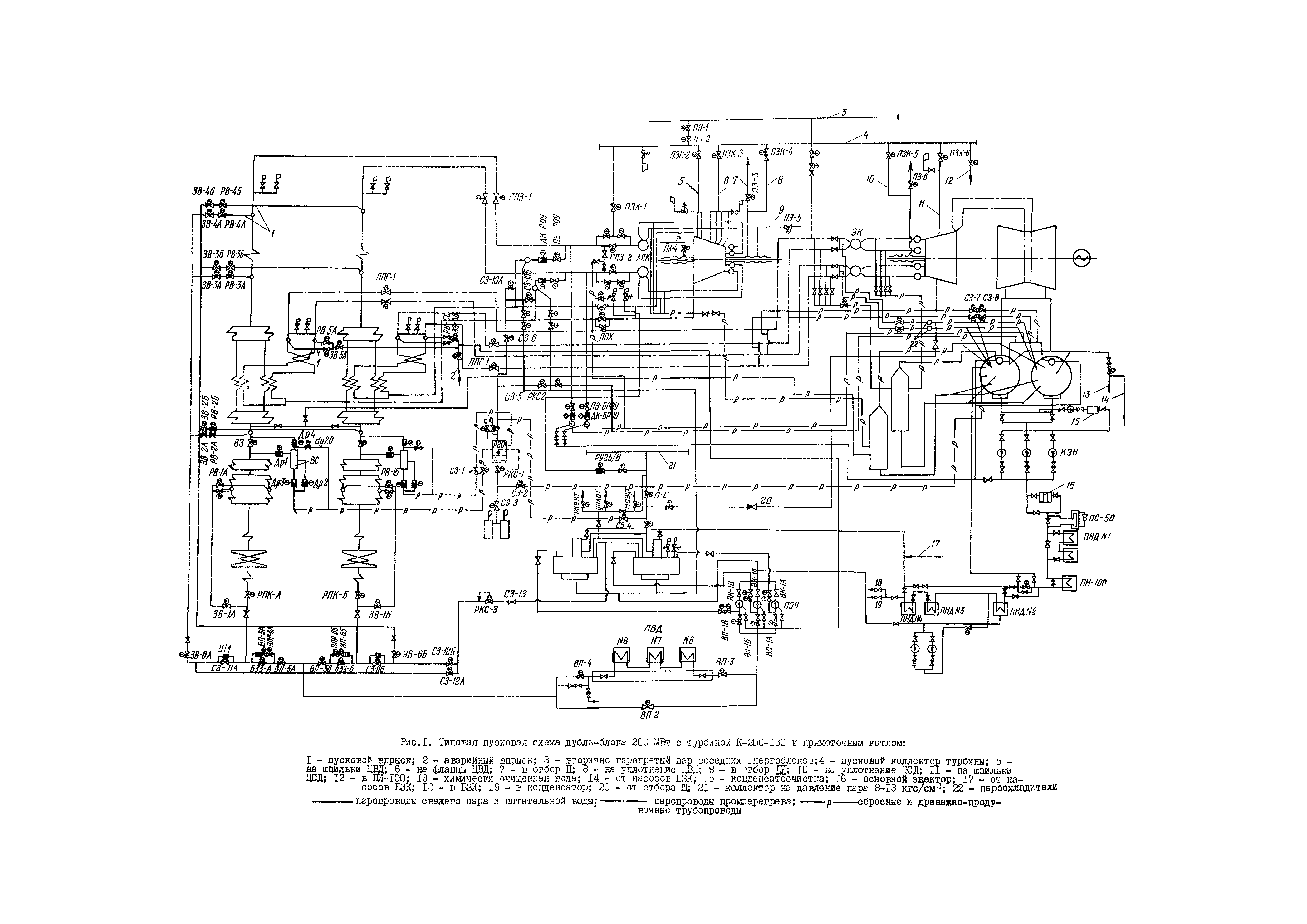 РД 34.25.510