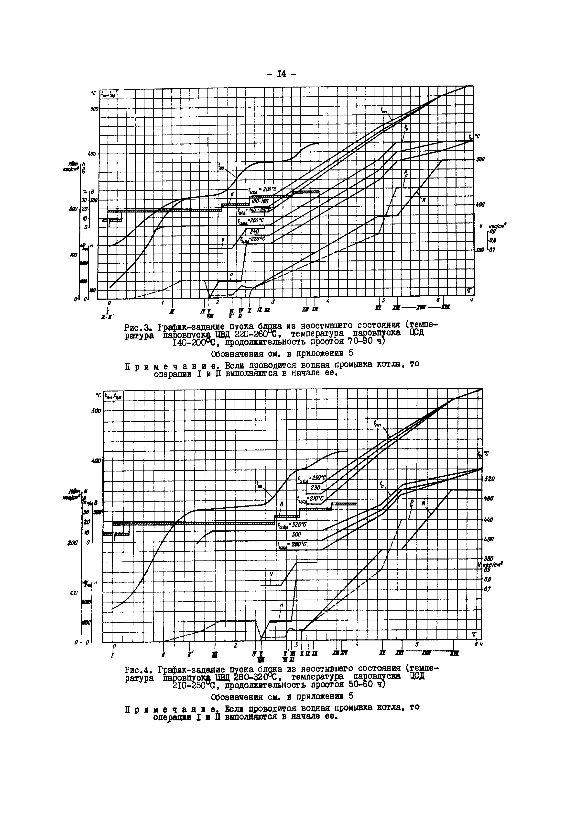 РД 34.25.509