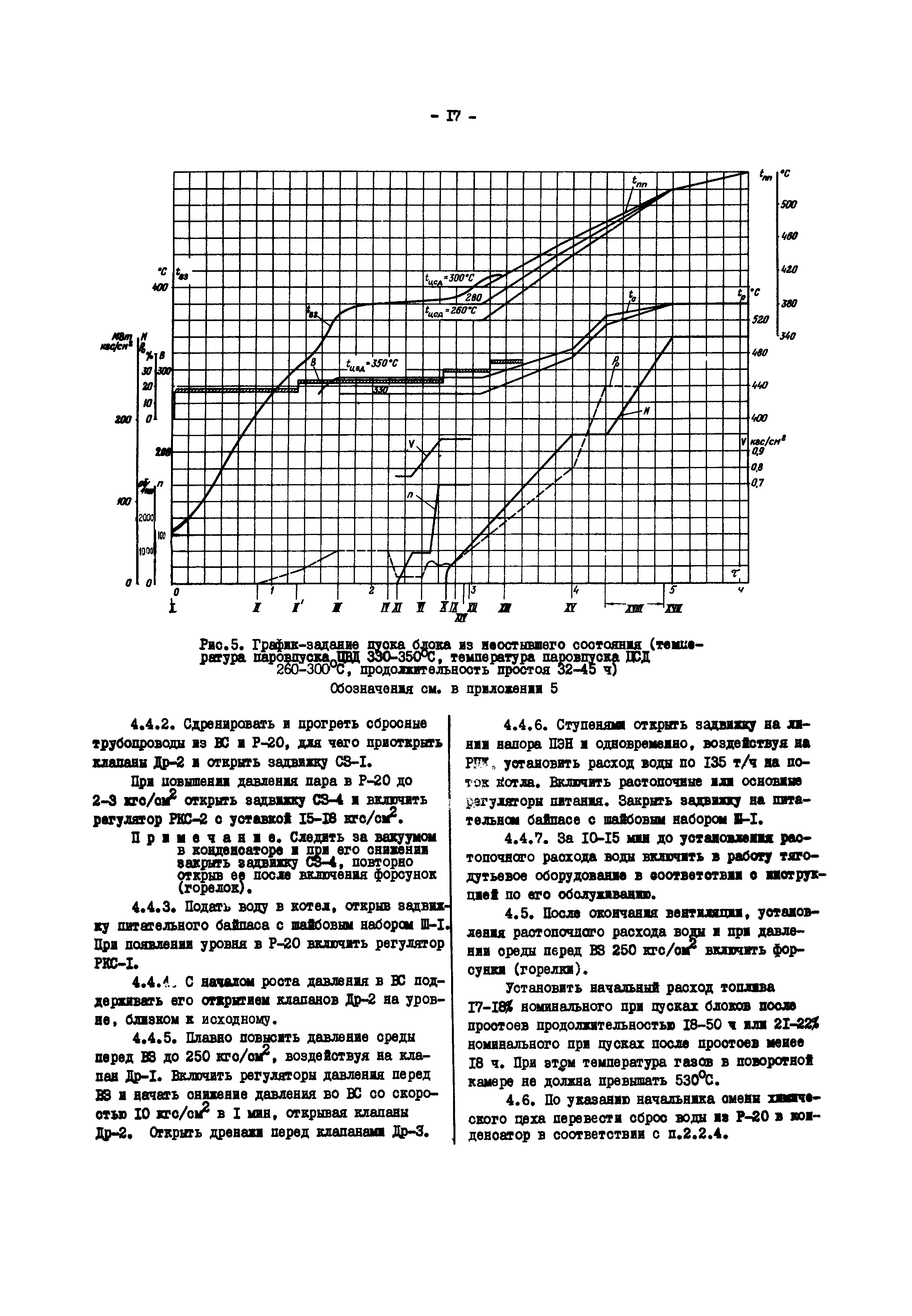 РД 34.25.509