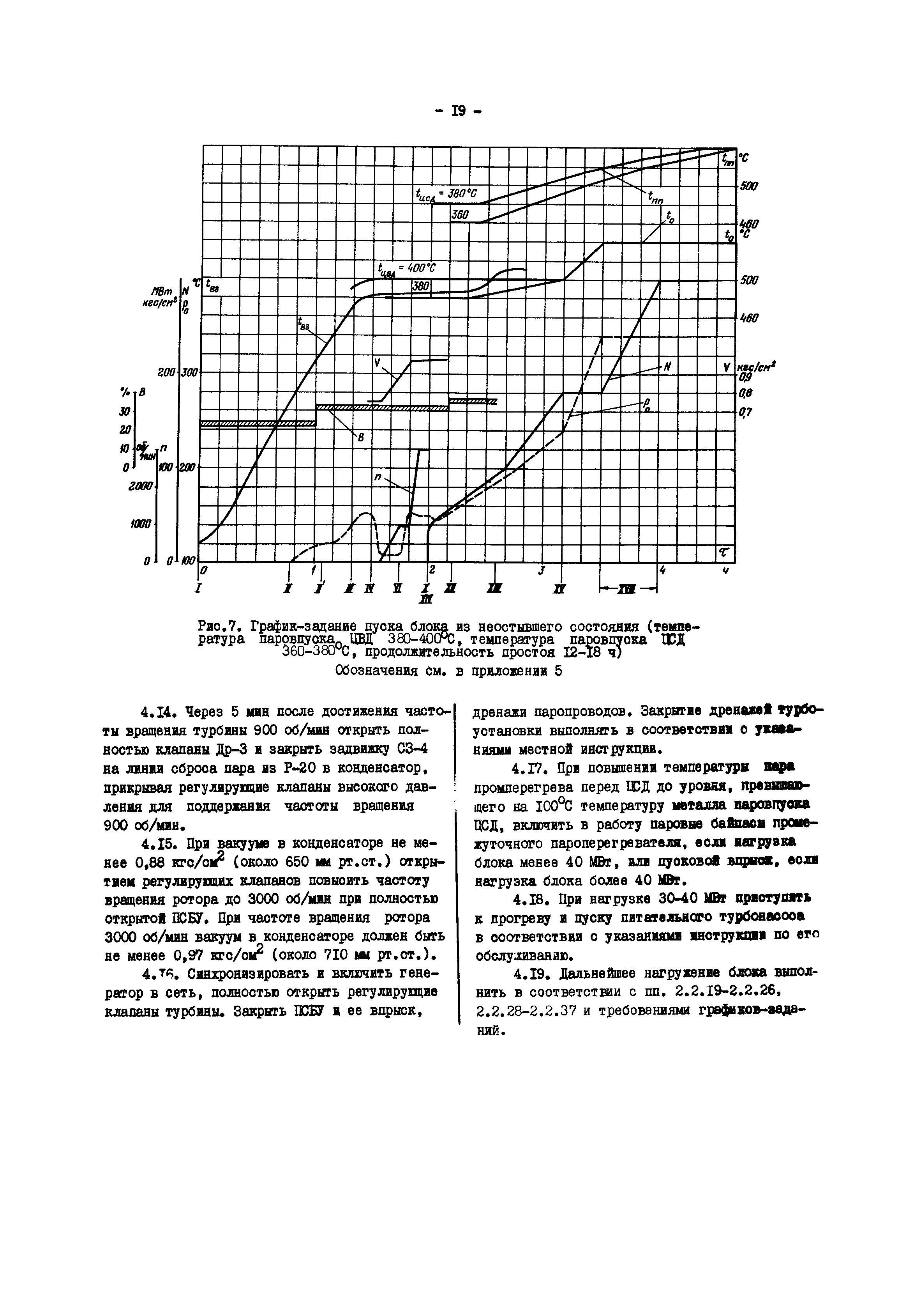 РД 34.25.509