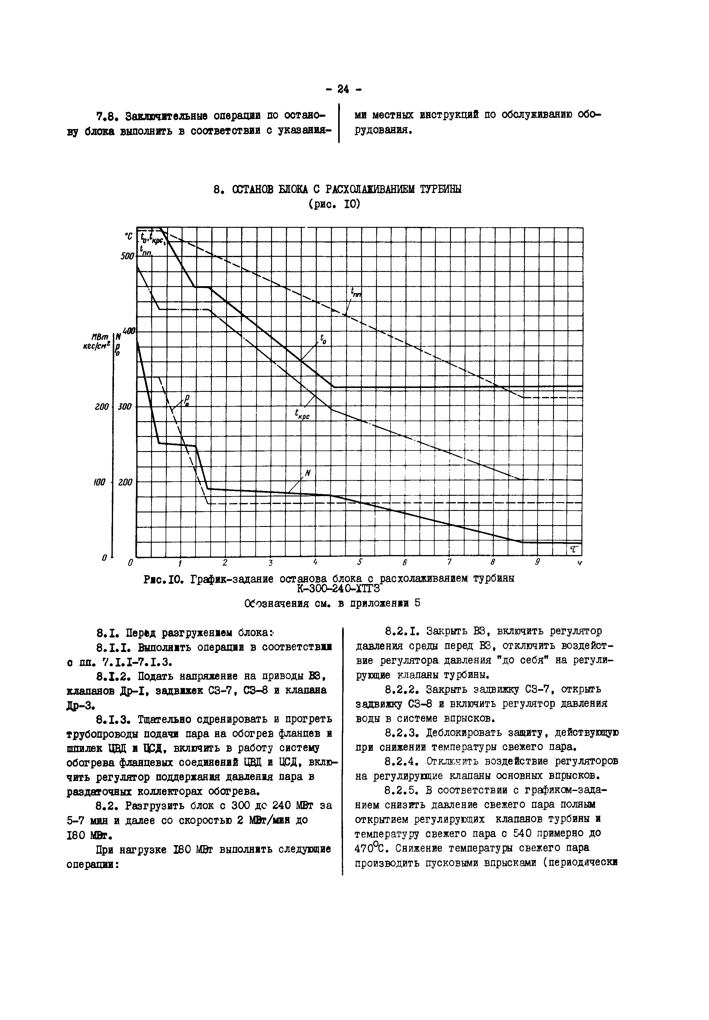 РД 34.25.509