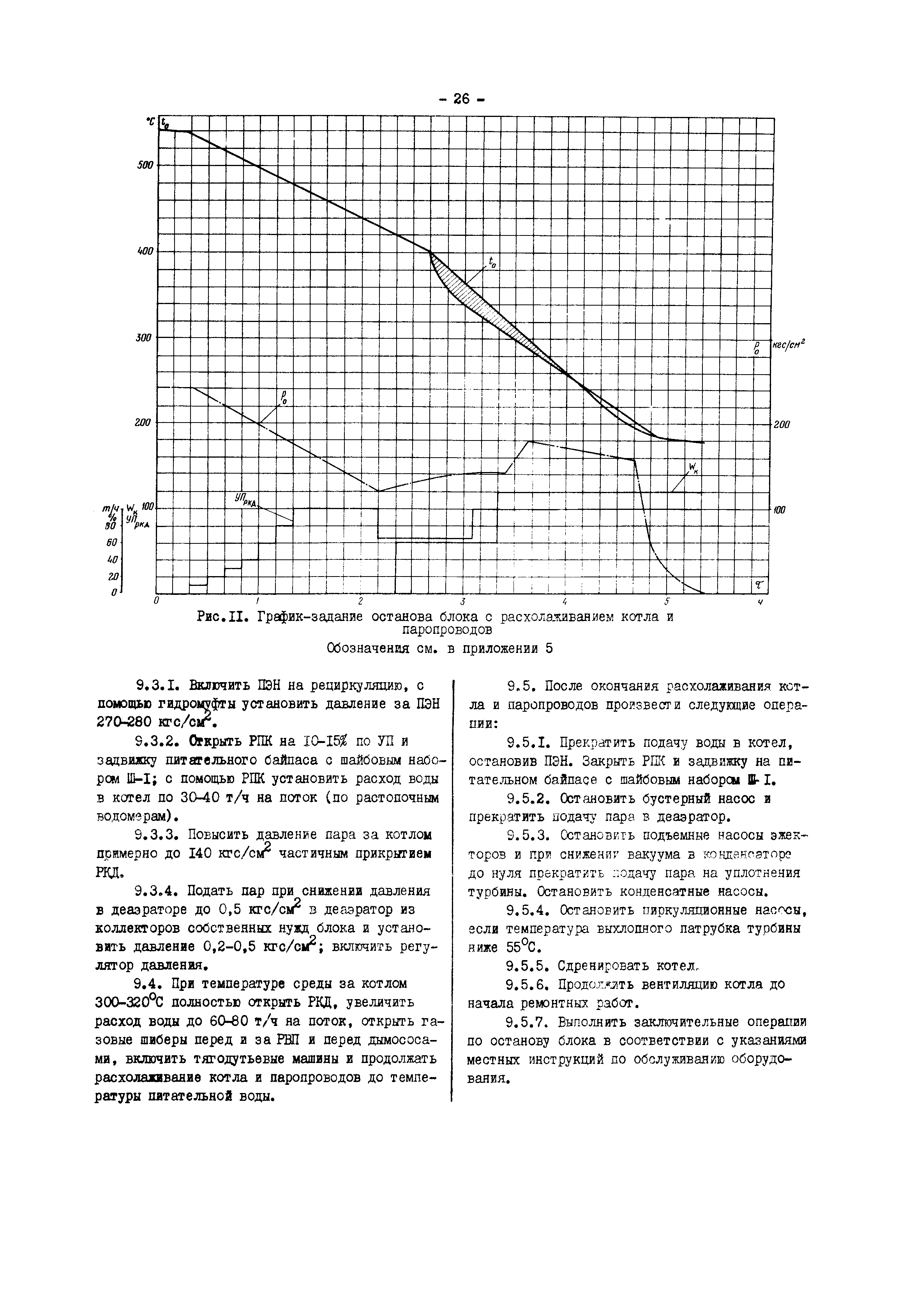 РД 34.25.509