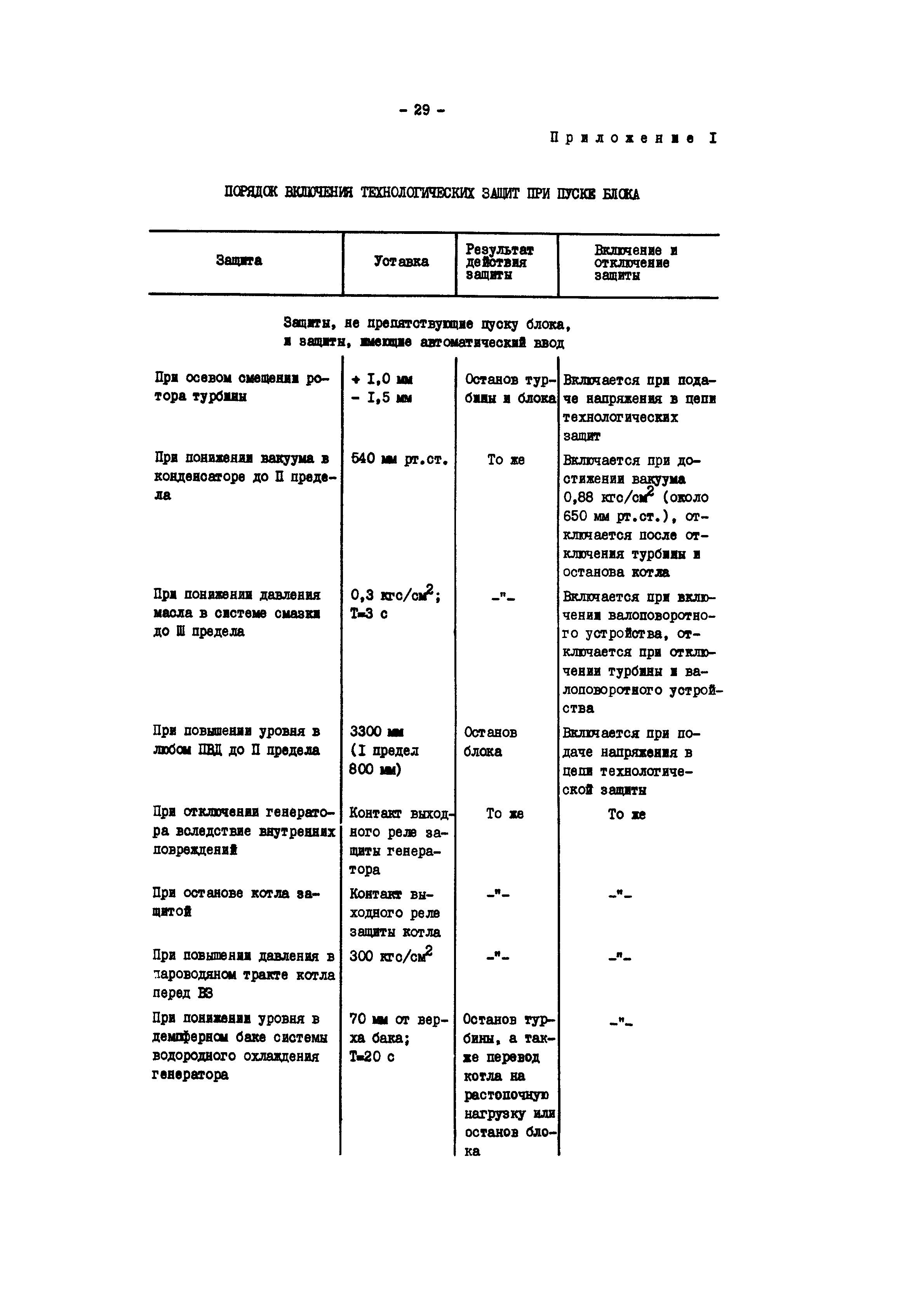 РД 34.25.509