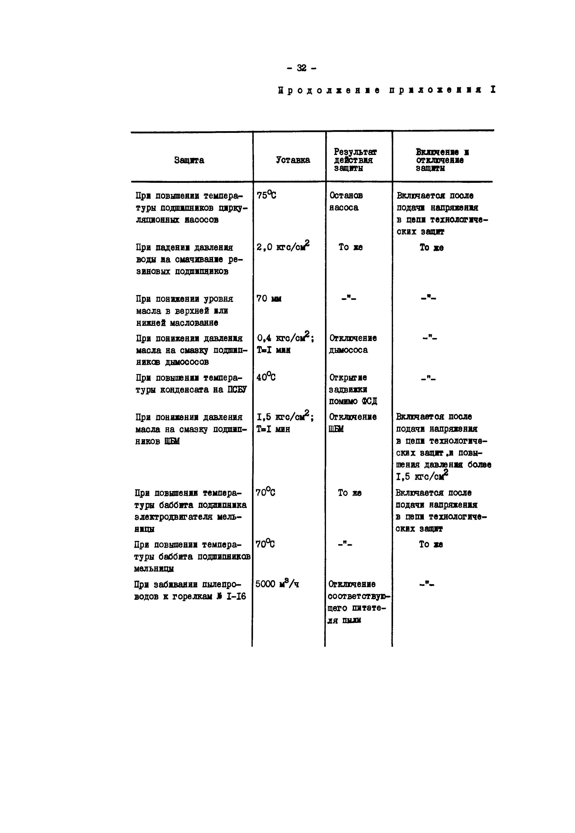 РД 34.25.509