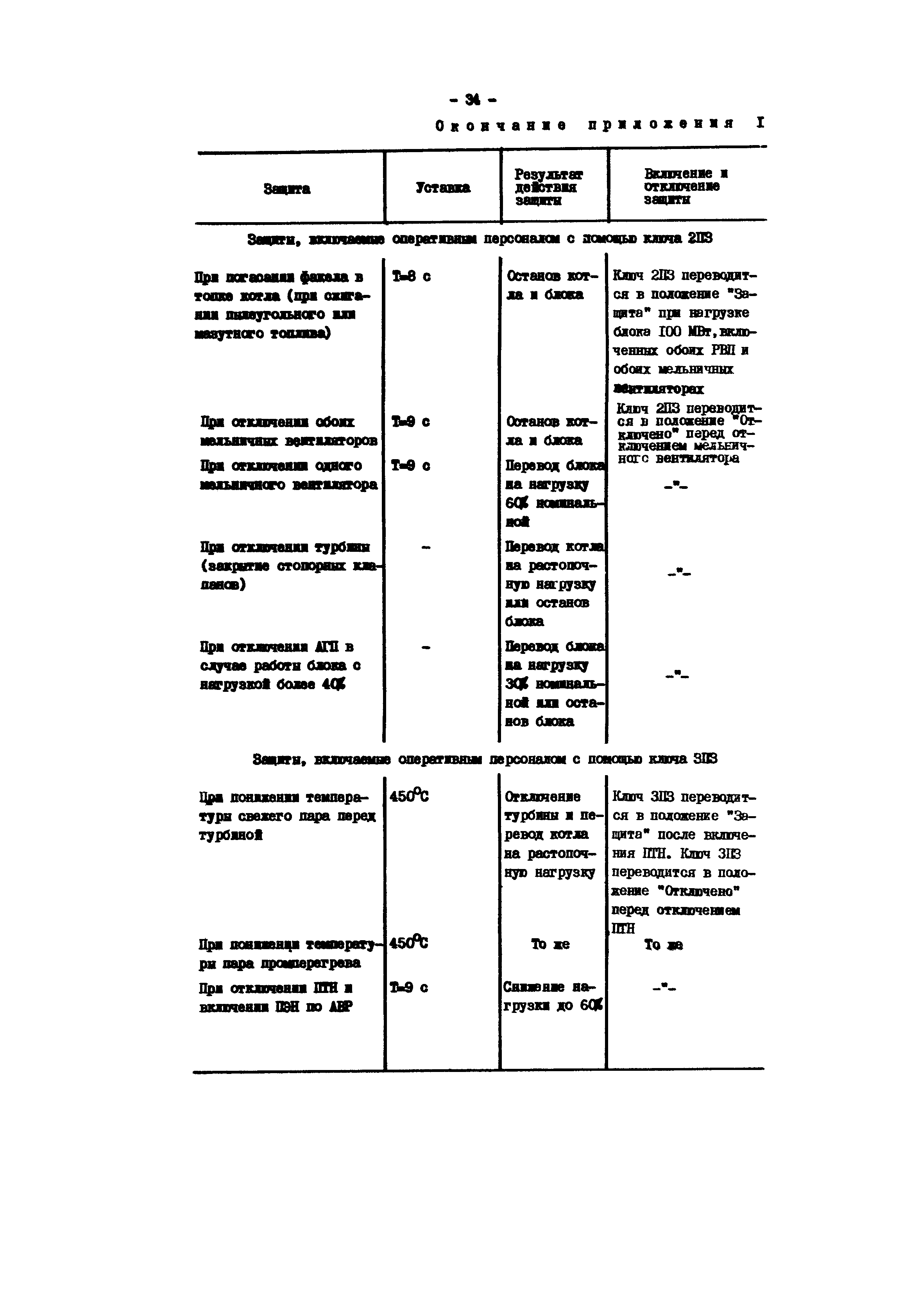 РД 34.25.509