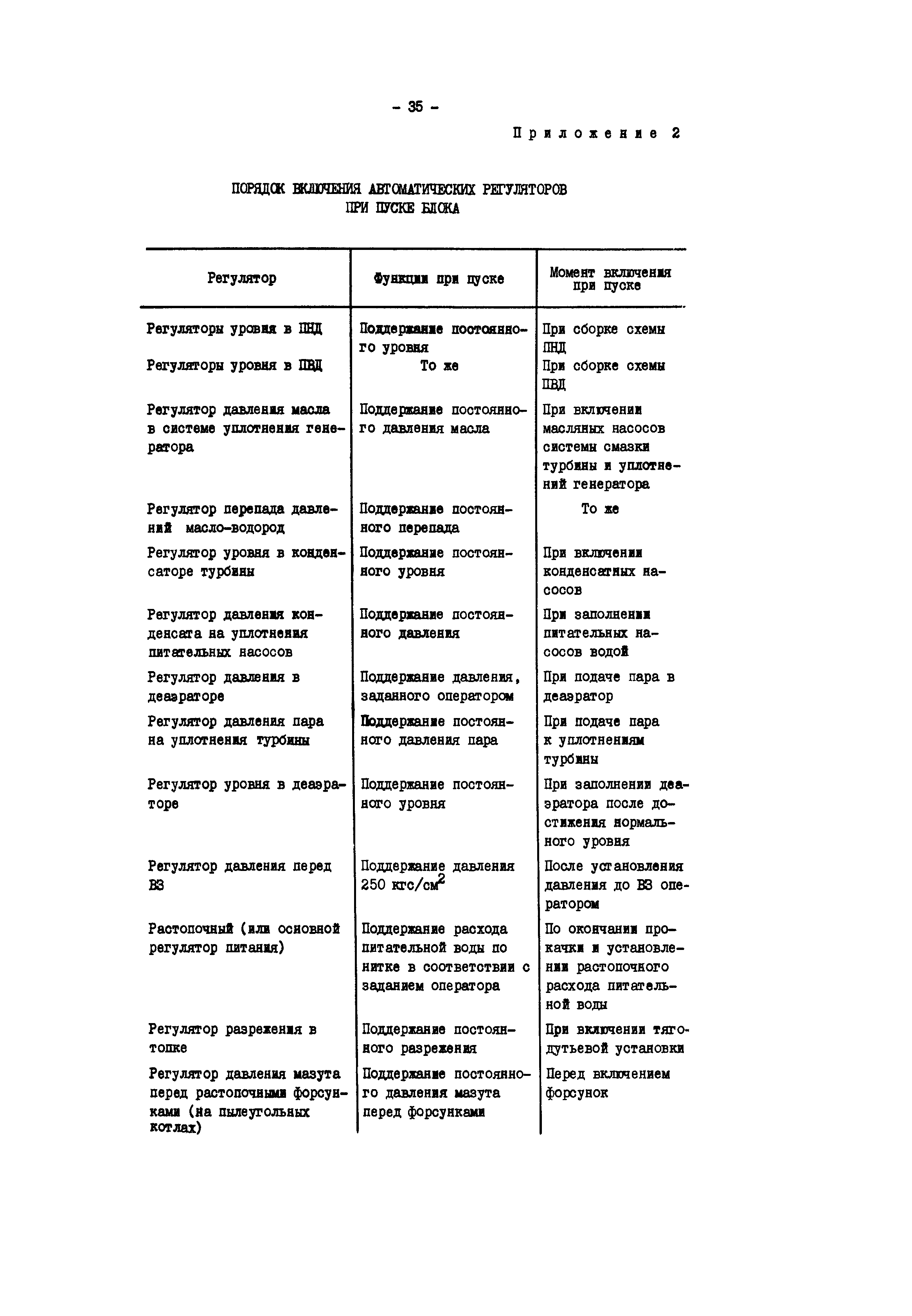 РД 34.25.509