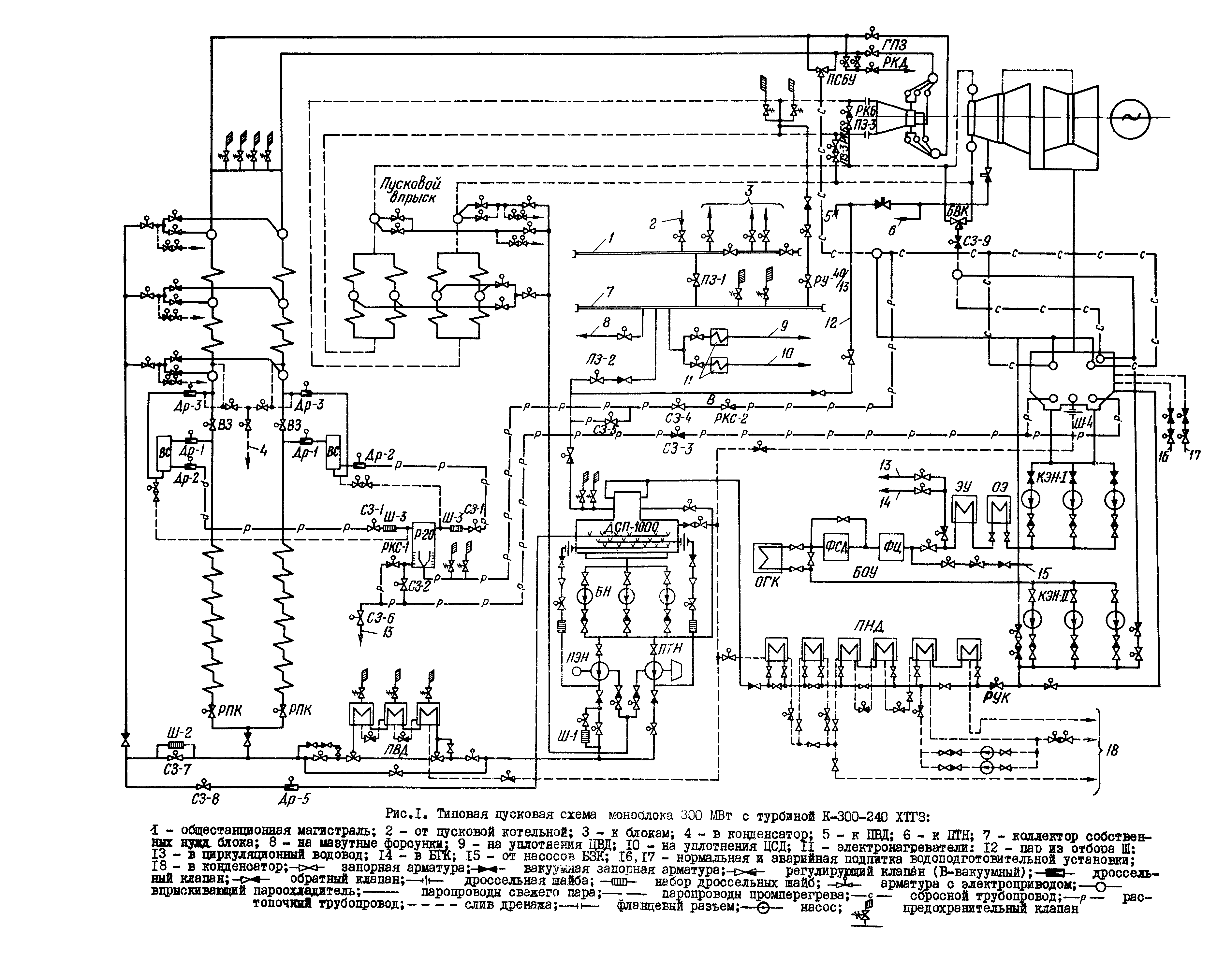 РД 34.25.509