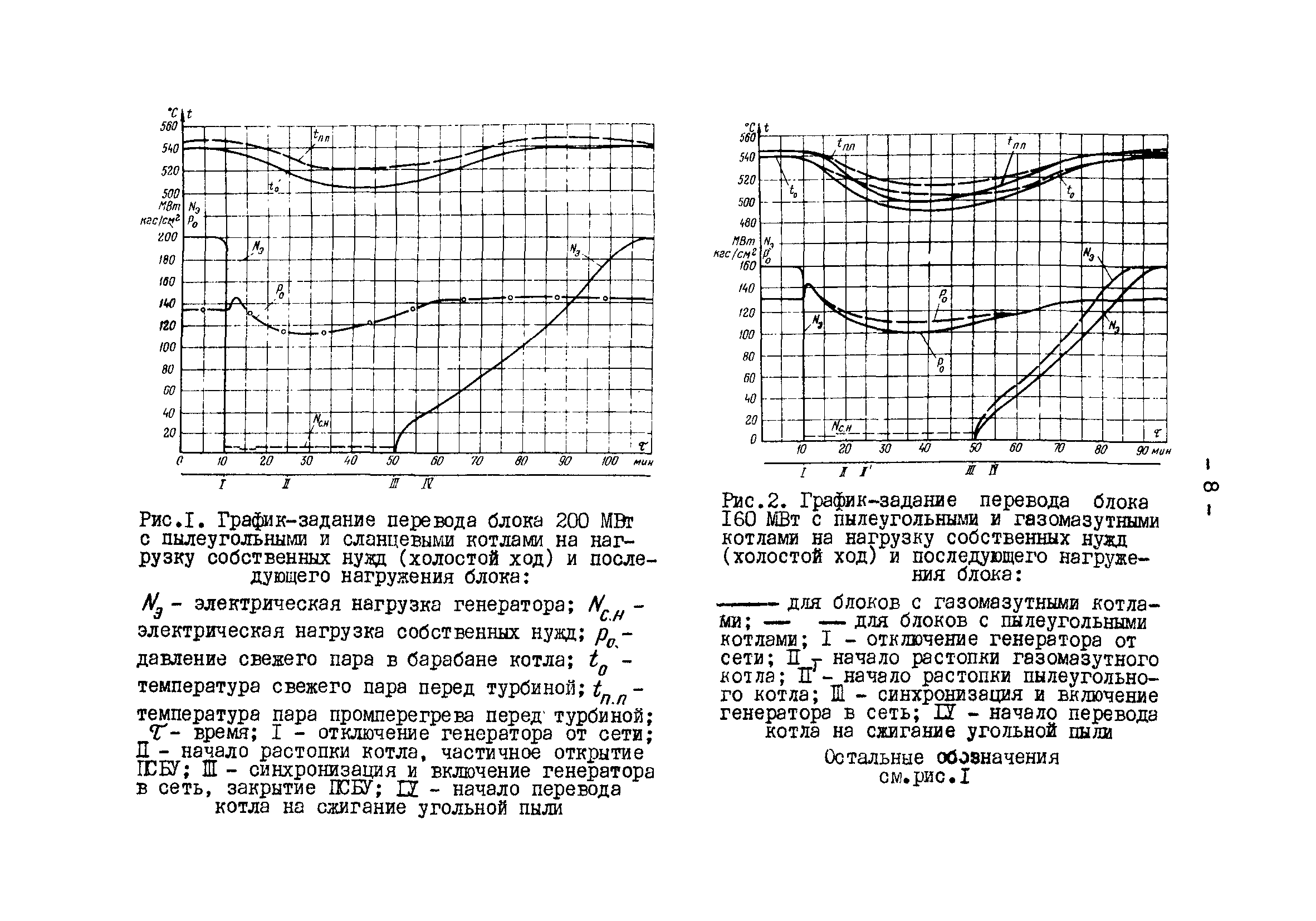 РД 34.25.508