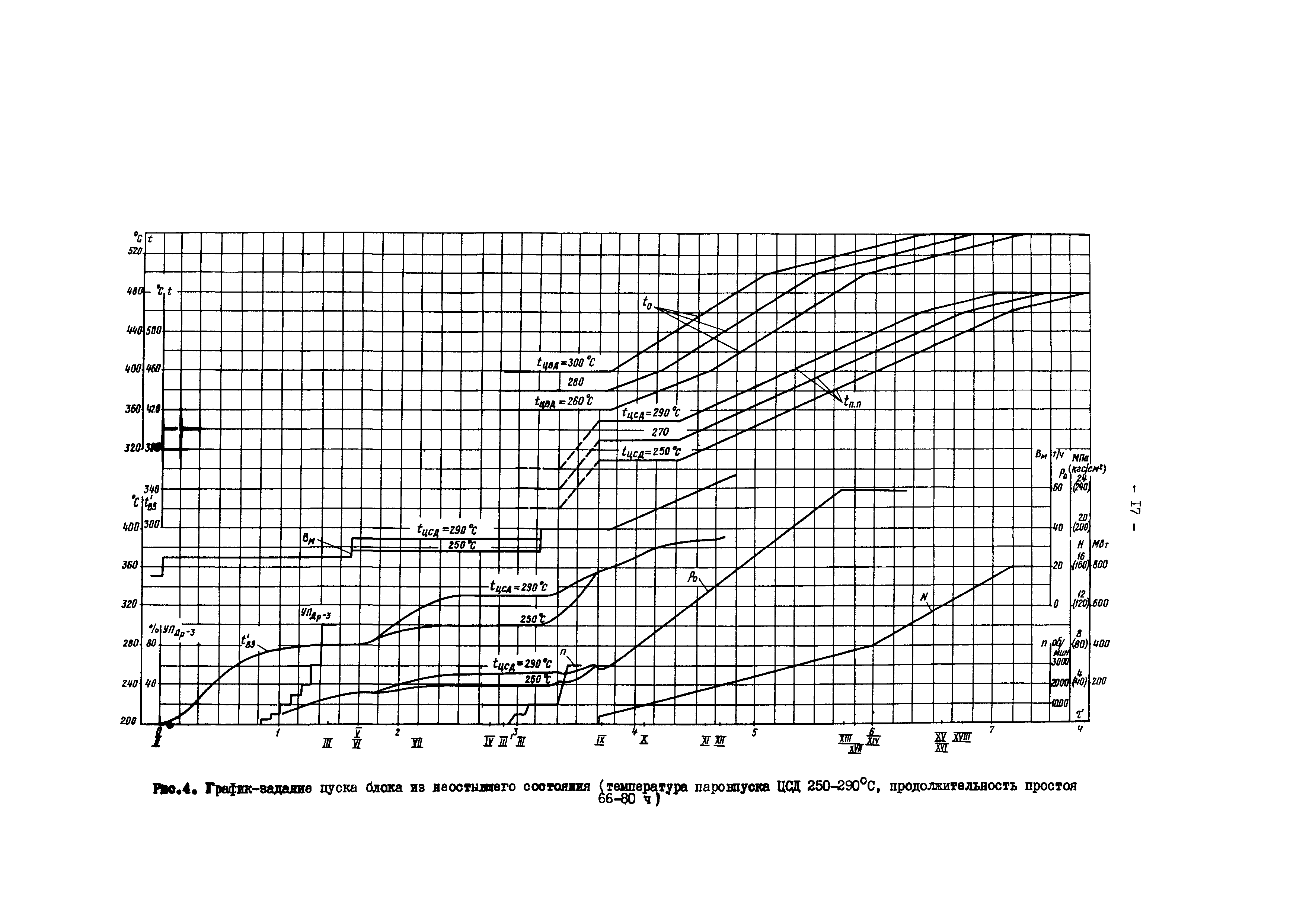 РД 34.25.506