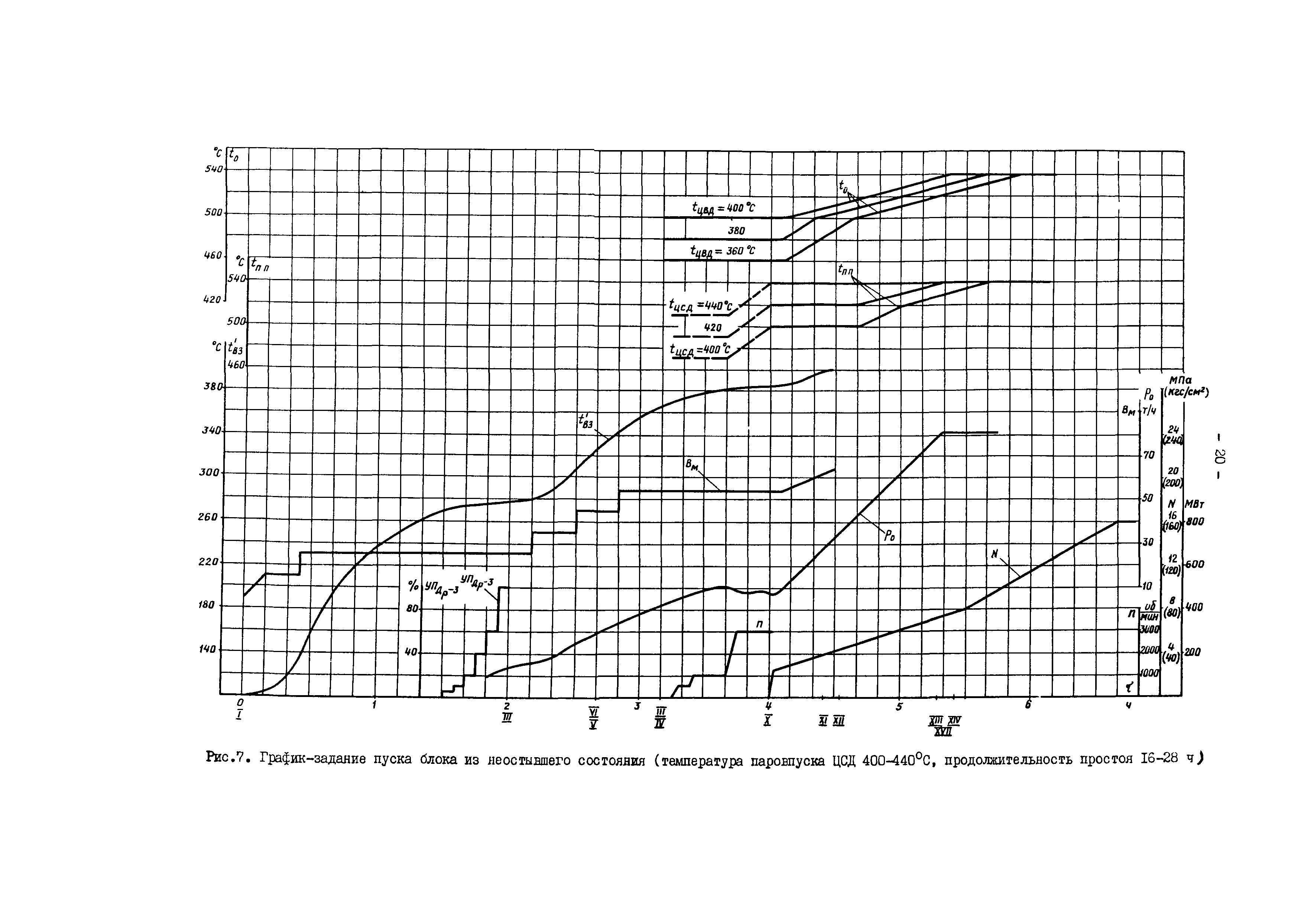 РД 34.25.506